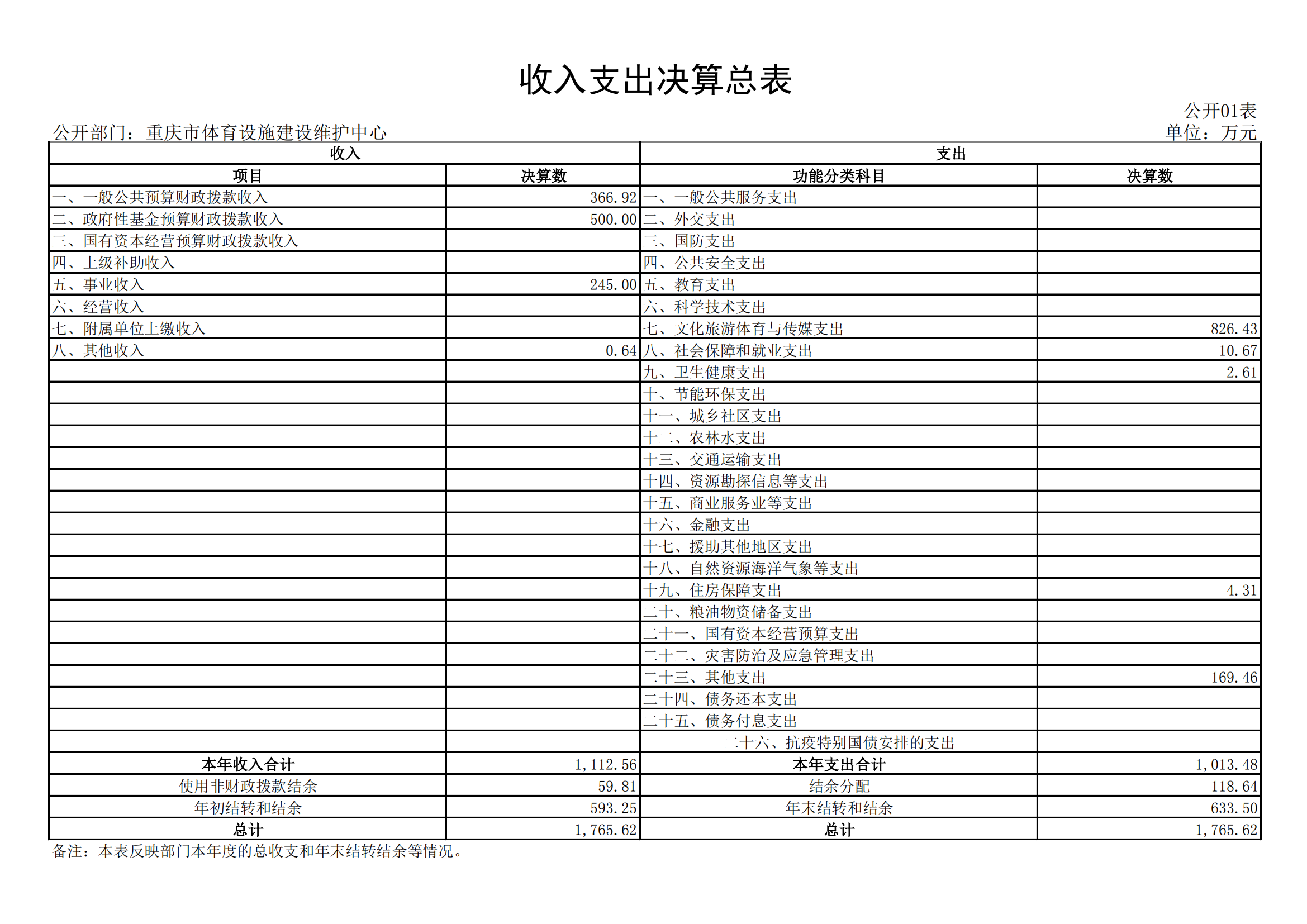 2021年度决算公开报告(设施中心)_合并_14.png 比分直播即时比分