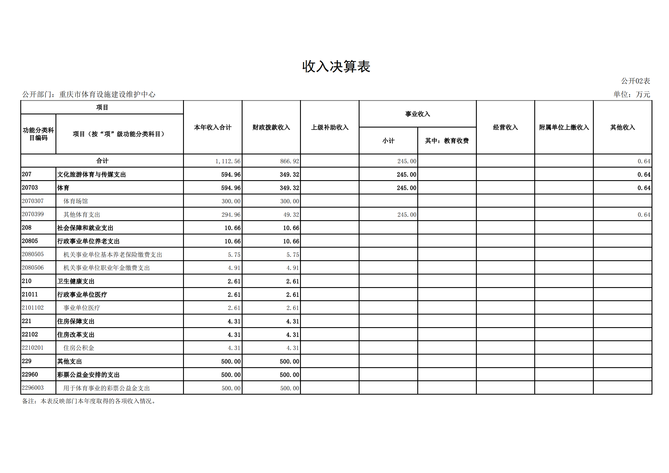2021年度决算公开报告(设施中心)_合并_15.png 比分直播即时比分