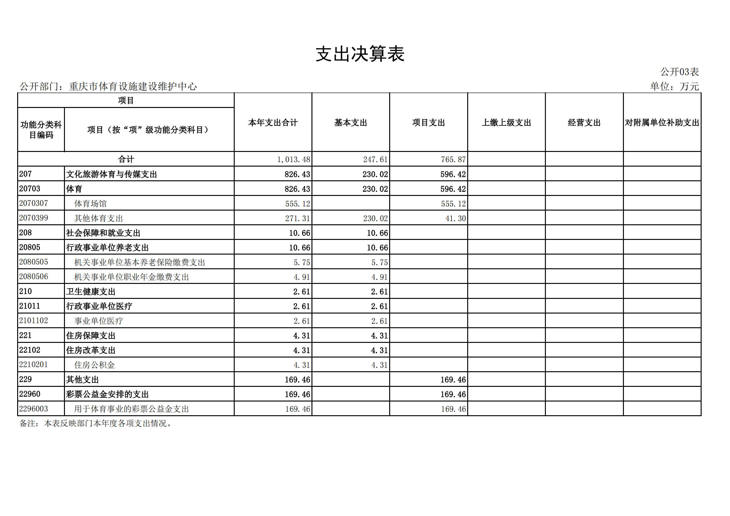 2021年度决算公开报告(设施中心)_合并_16.png 比分直播即时比分