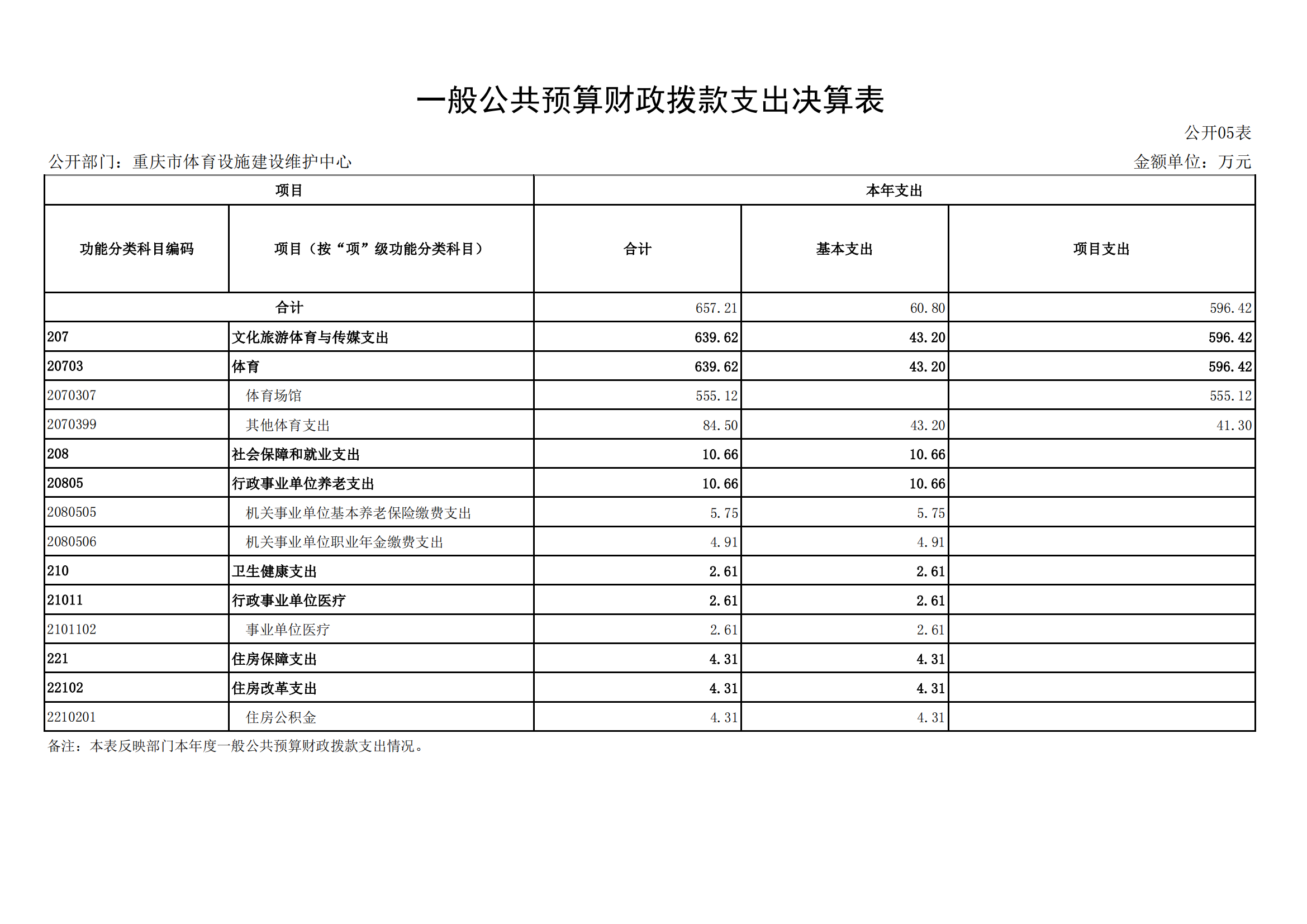 2021年度决算公开报告(设施中心)_合并_18.png 比分直播即时比分