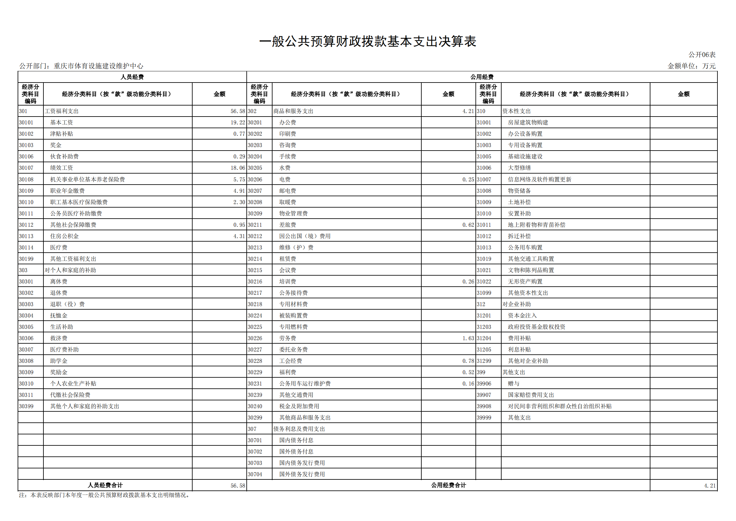 2021年度决算公开报告(设施中心)_合并_19.png 比分直播即时比分