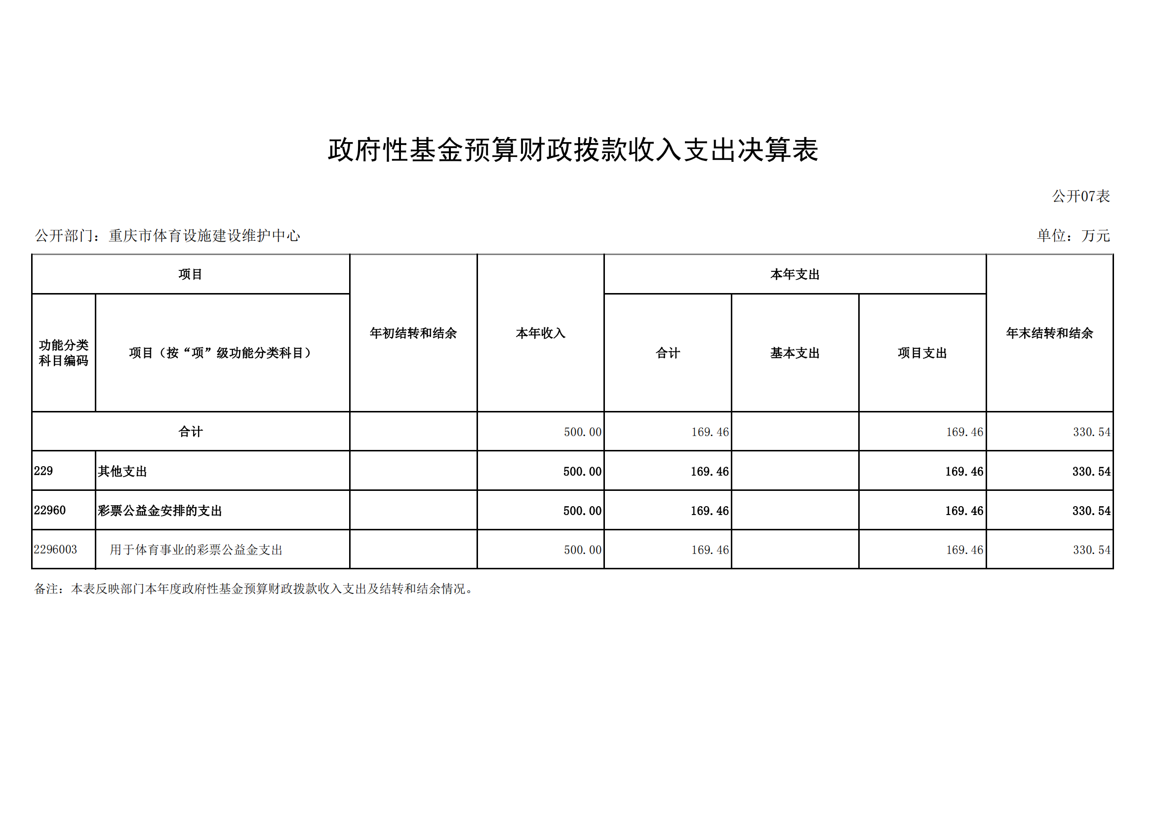 2021年度决算公开报告(设施中心)_合并_20.png 比分直播即时比分