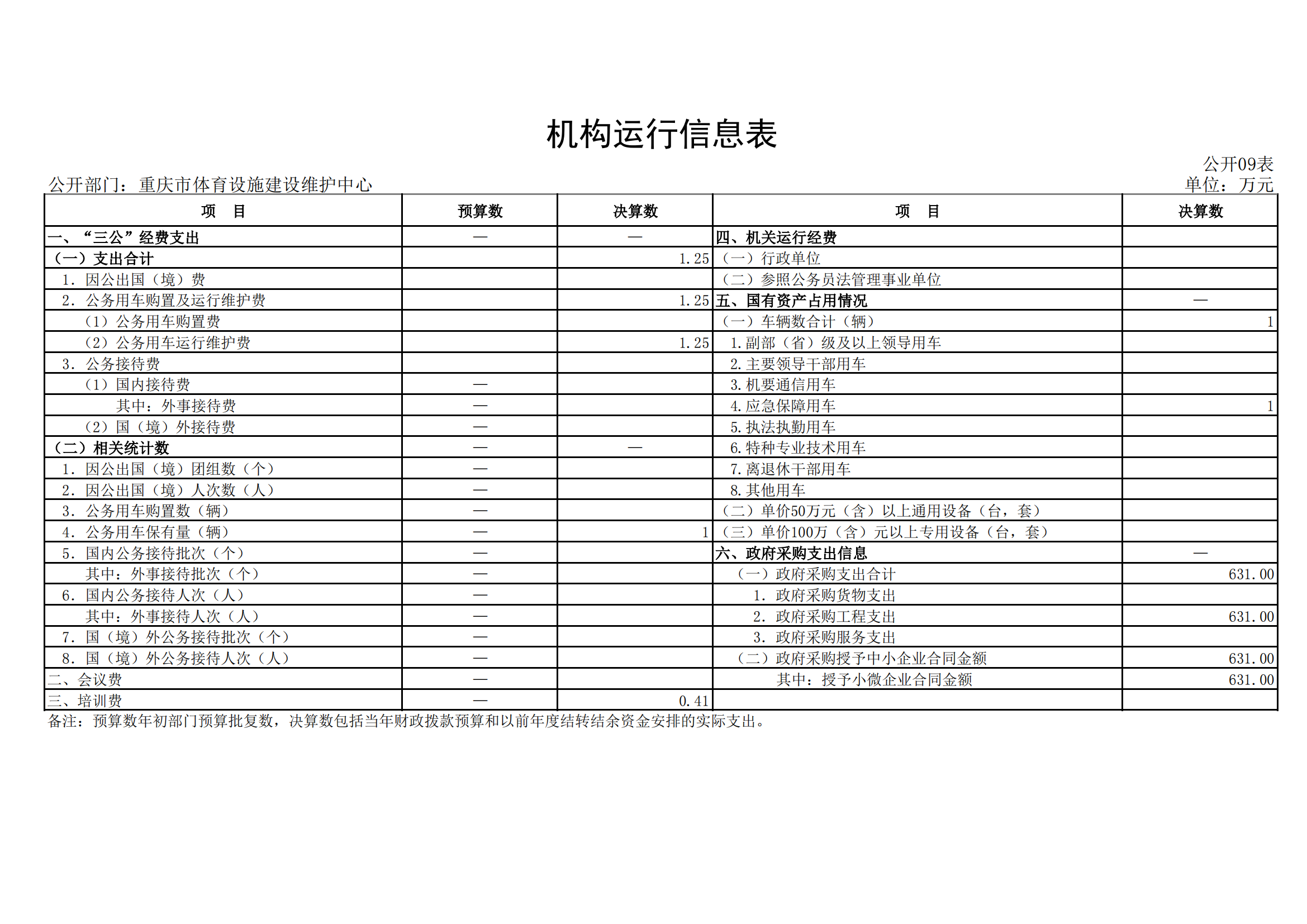 2021年度决算公开报告(设施中心)_合并_22.png 比分直播即时比分