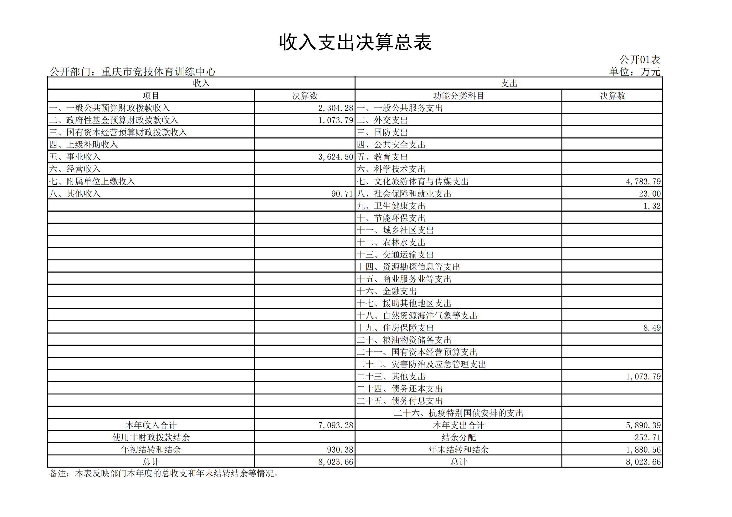 2021年度决算公开报告(市竞训中心)_合并_10.png 比分直播即时比分