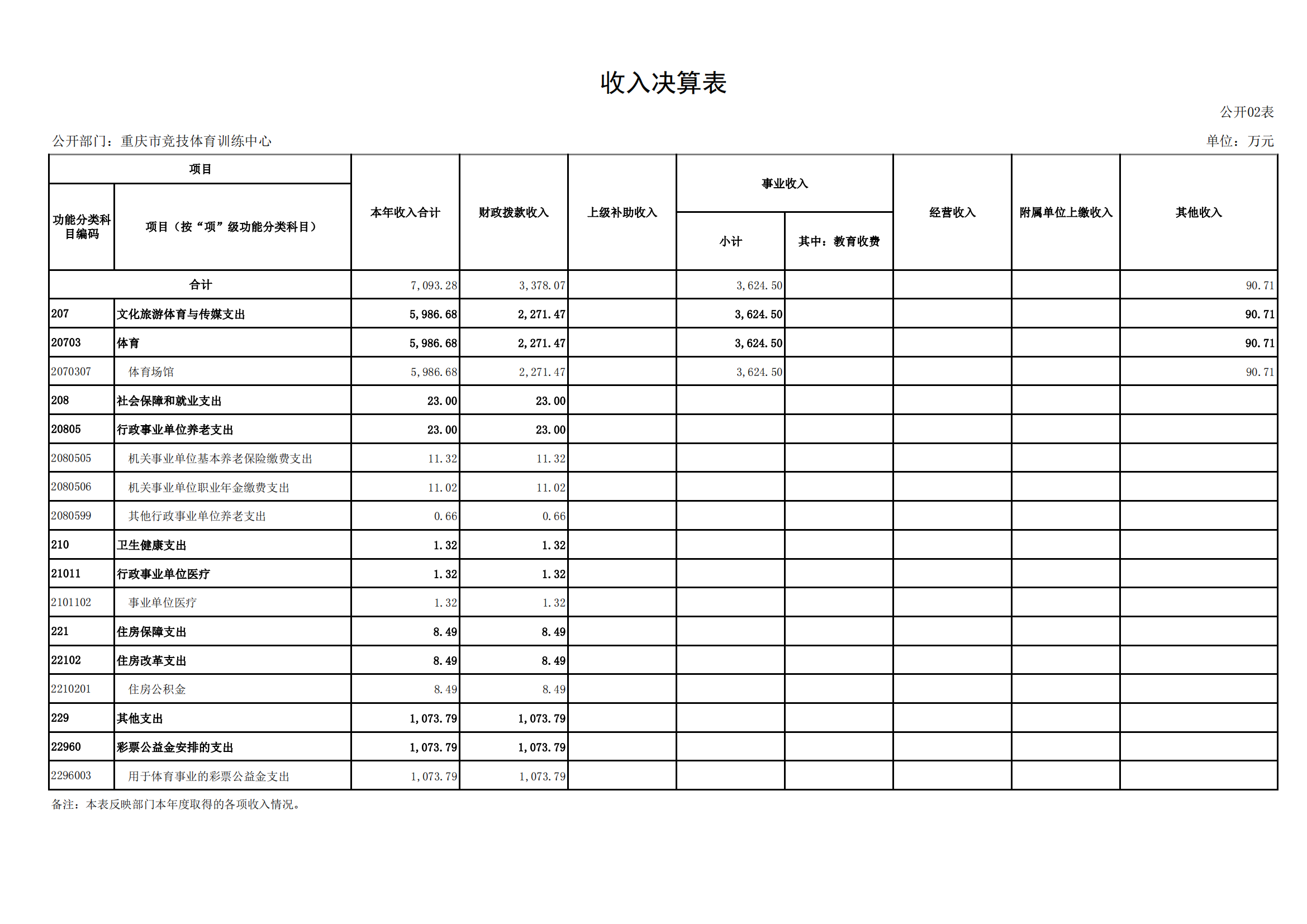 2021年度决算公开报告(市竞训中心)_合并_11.png 比分直播即时比分