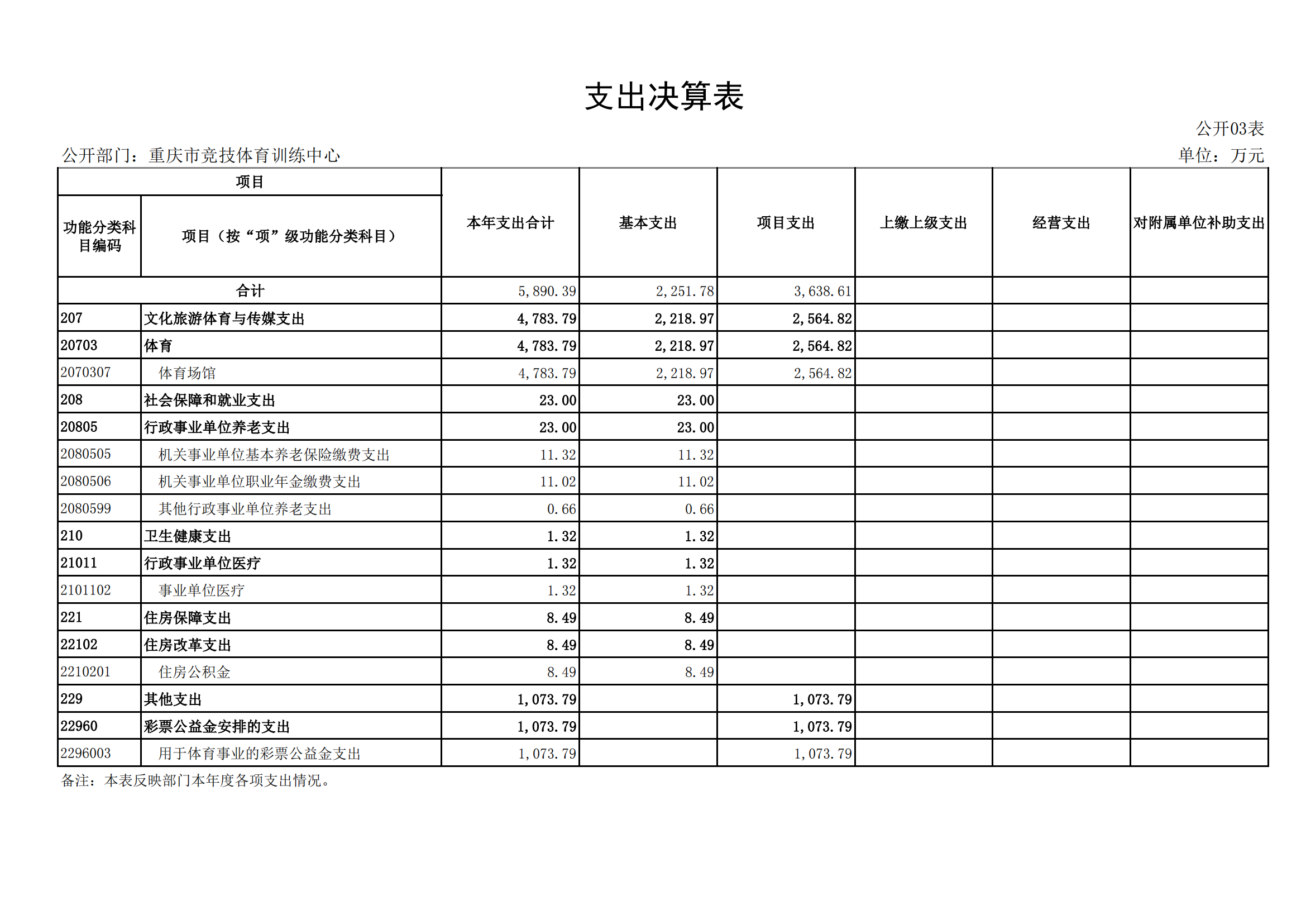 2021年度决算公开报告(市竞训中心)_合并_12.png 比分直播即时比分