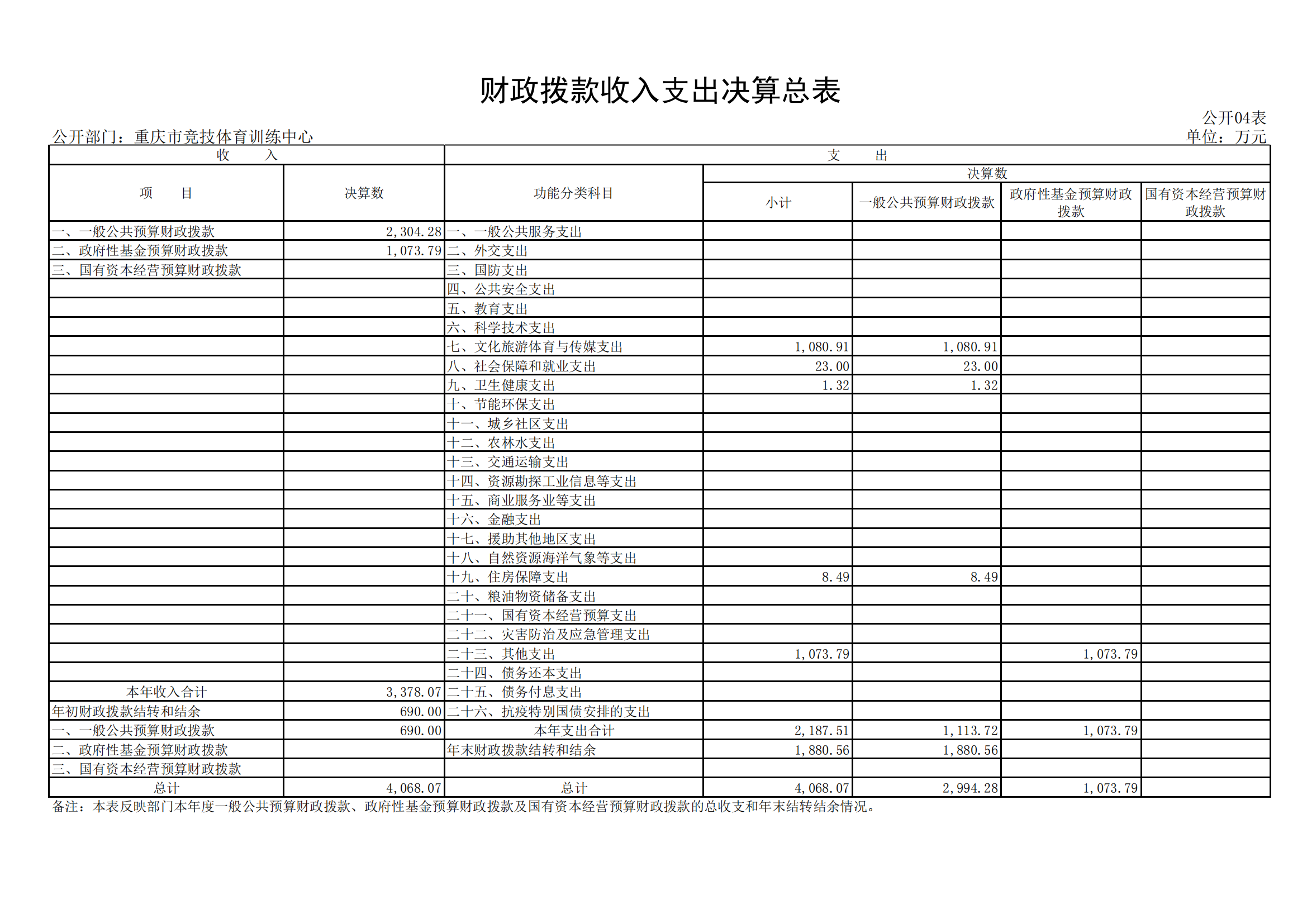 2021年度决算公开报告(市竞训中心)_合并_13.png 比分直播即时比分