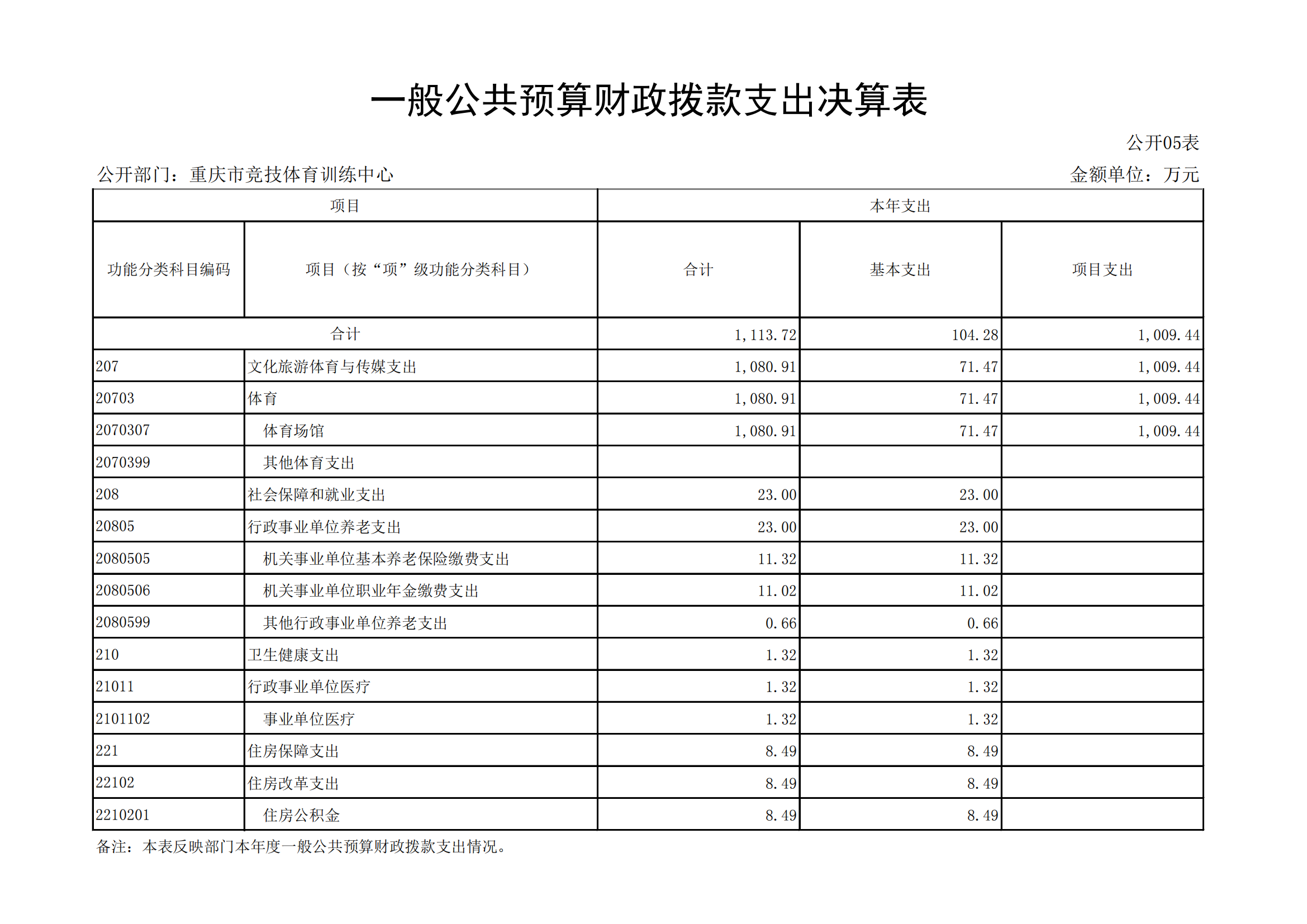 2021年度决算公开报告(市竞训中心)_合并_14.png 比分直播即时比分