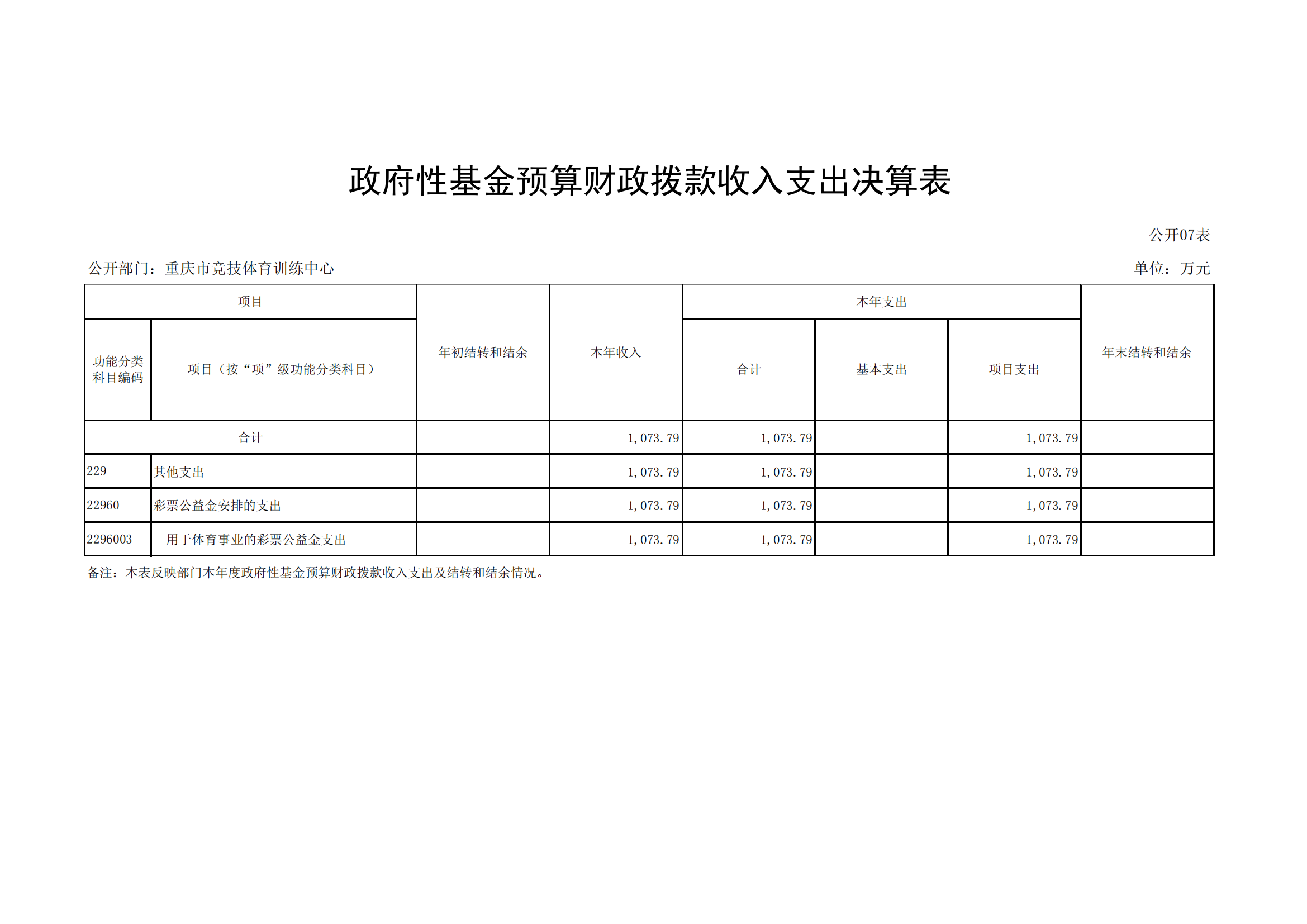 2021年度决算公开报告(市竞训中心)_合并_16.png 比分直播即时比分