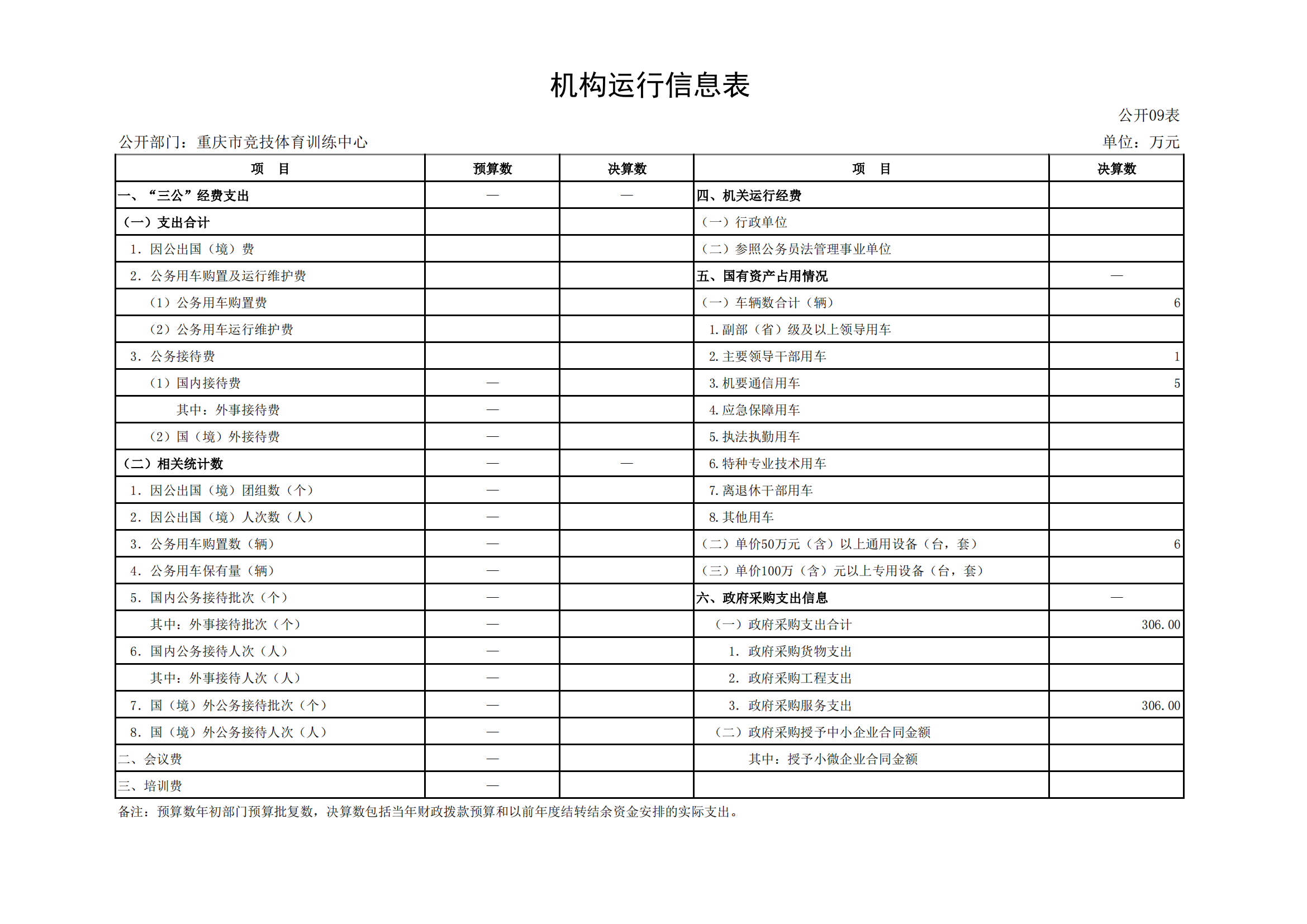 2021年度决算公开报告(市竞训中心)_合并_18.png 比分直播即时比分