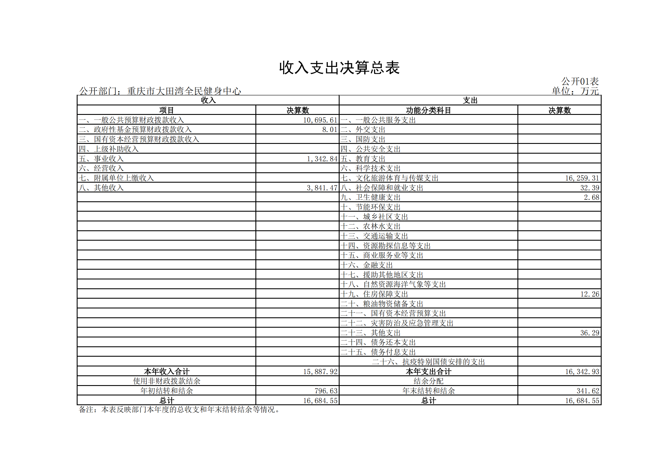 2021年度决算公开报告(大田湾)_合并_09.png 比分直播即时比分
