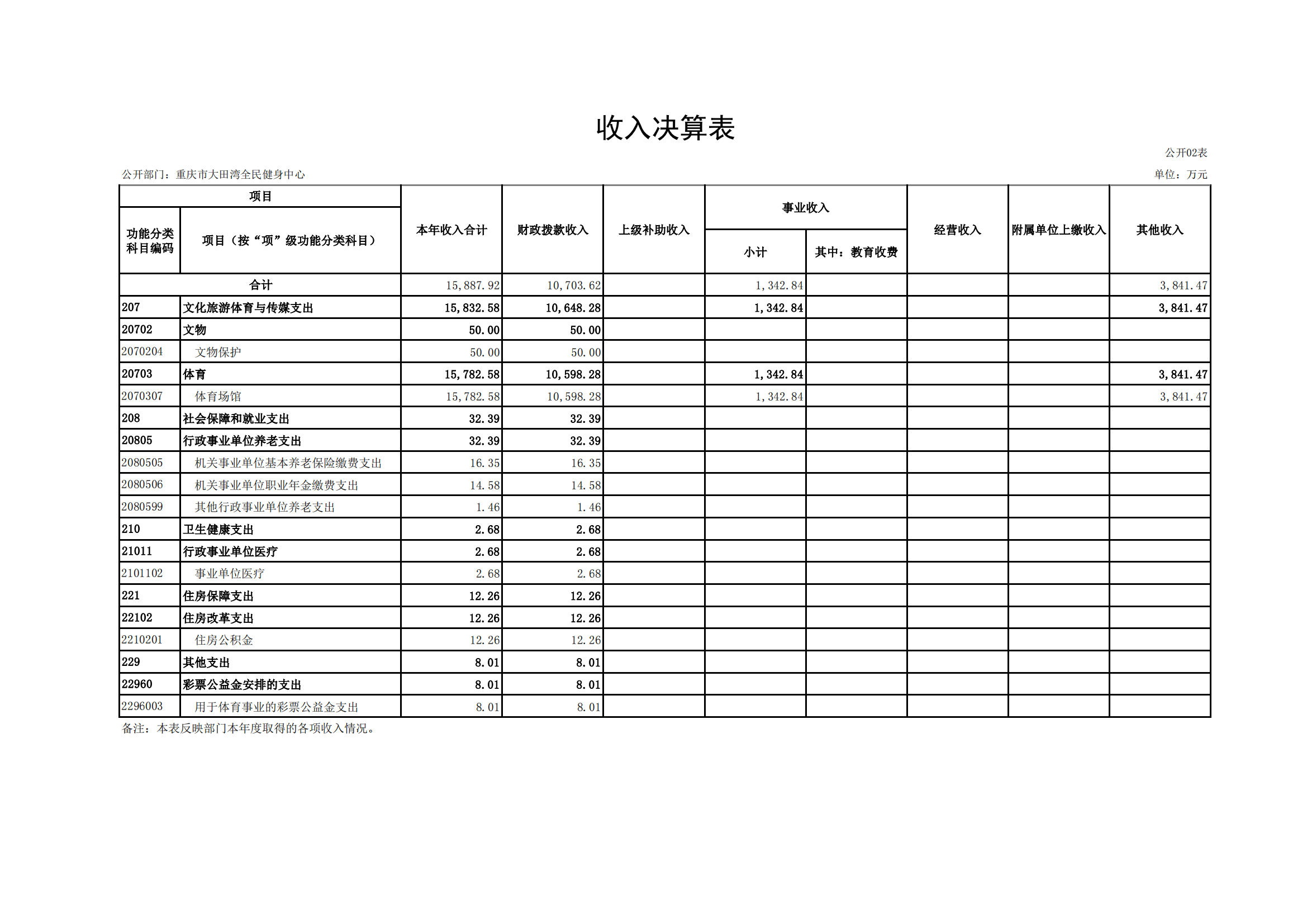 2021年度决算公开报告(大田湾)_合并_10.png 比分直播即时比分