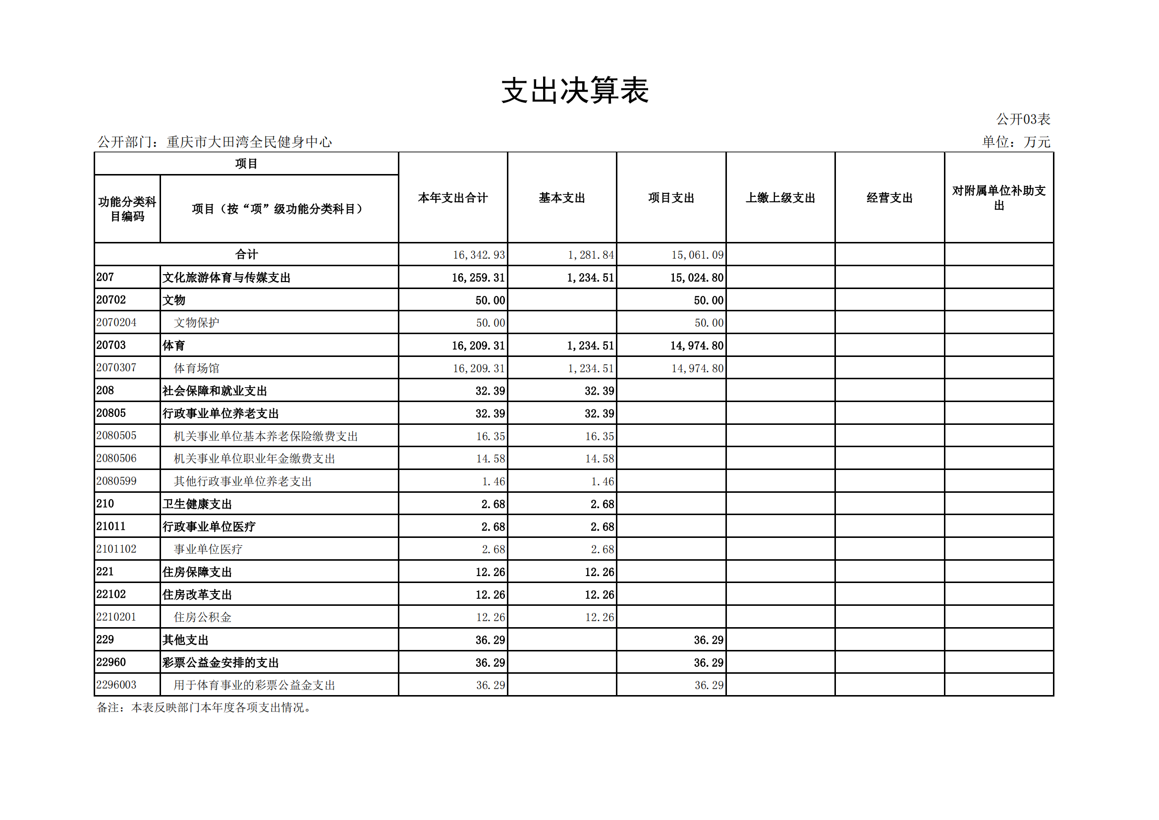 2021年度决算公开报告(大田湾)_合并_11.png 比分直播即时比分