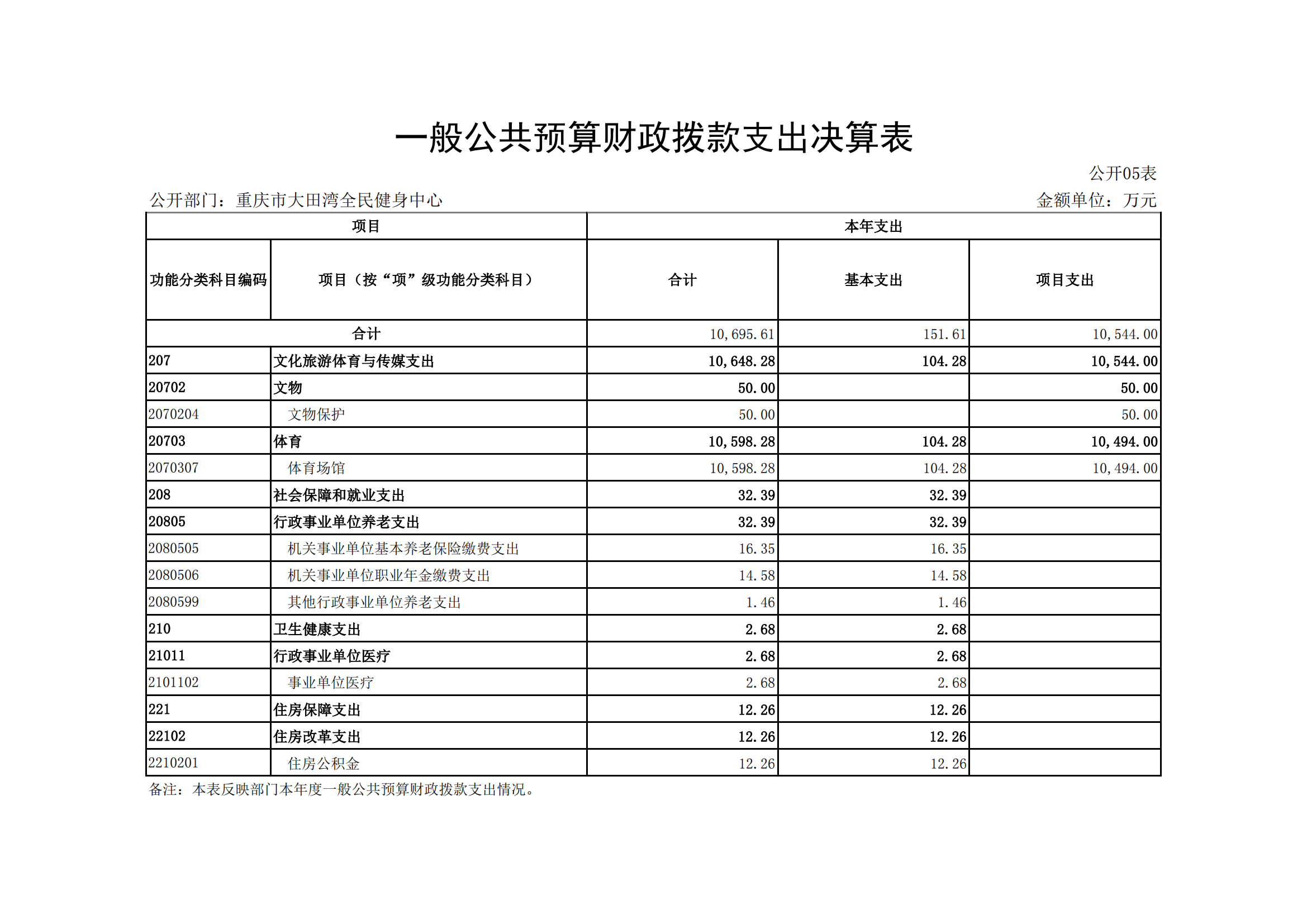 2021年度决算公开报告(大田湾)_合并_13.png 比分直播即时比分