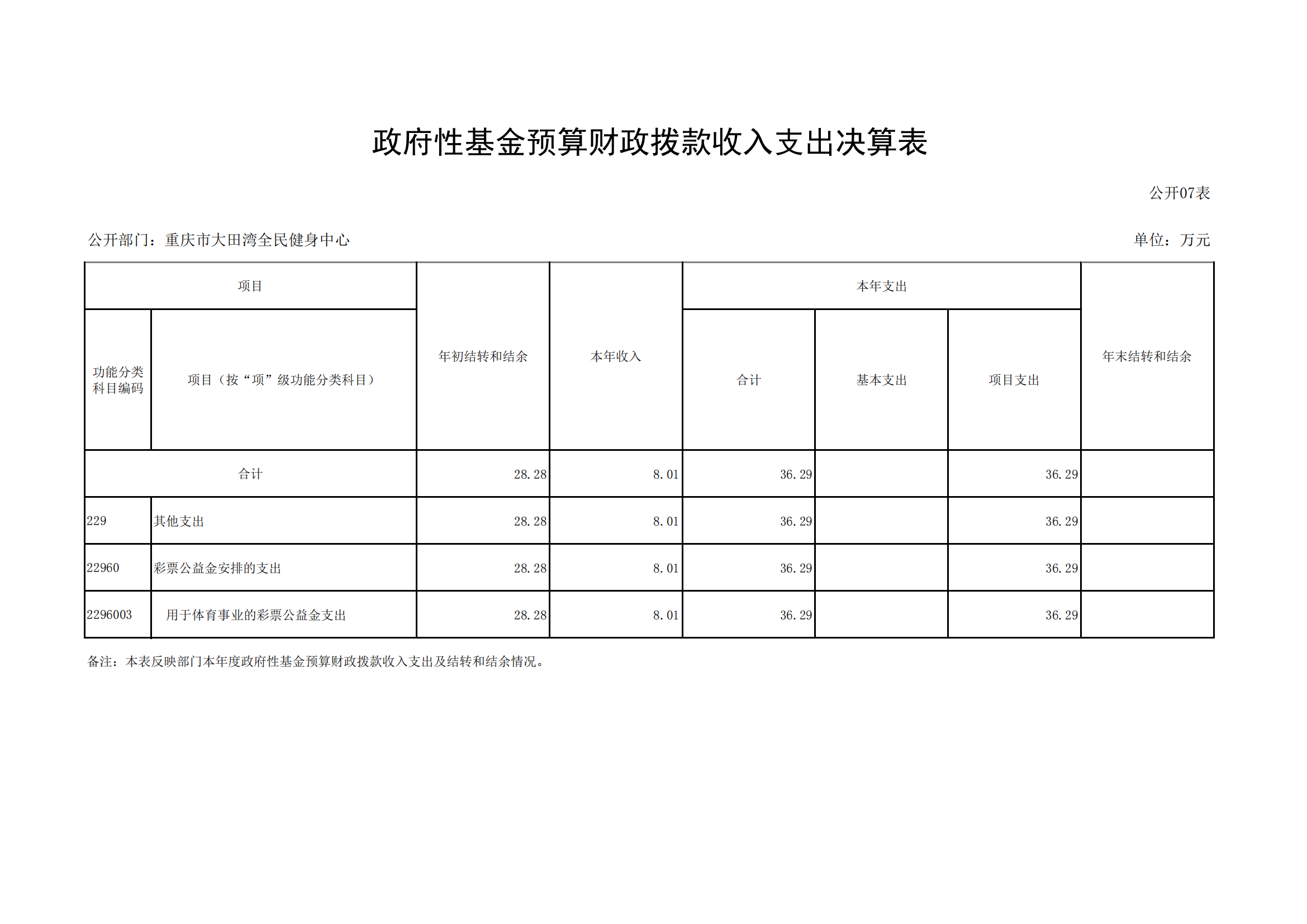 2021年度决算公开报告(大田湾)_合并_15.png 比分直播即时比分