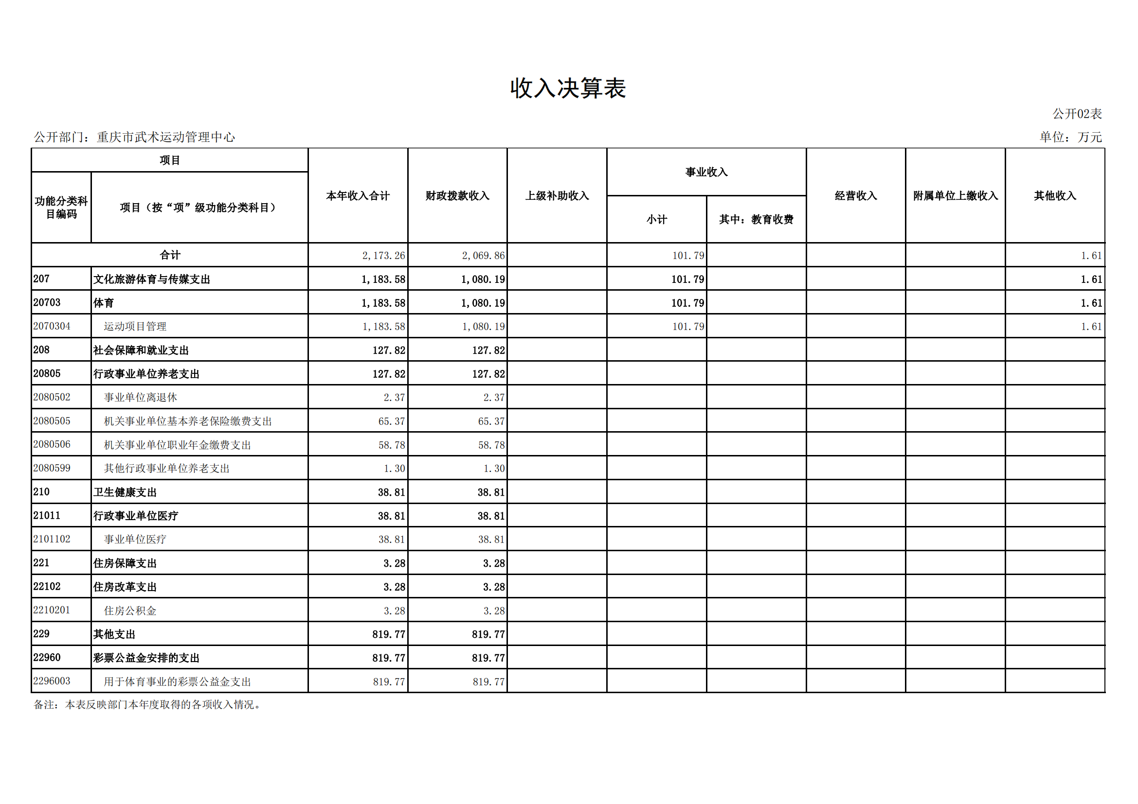 2021年度决算公开报告(武管中心)_合并_11.png 比分直播即时比分