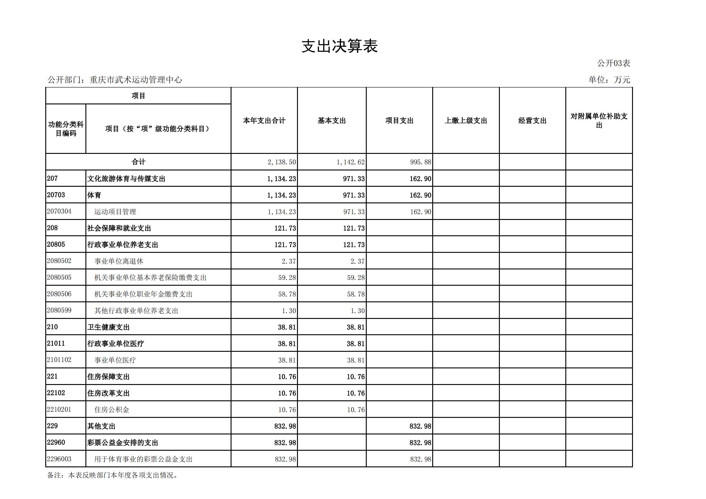 2021年度决算公开报告(武管中心)_合并_12.png 比分直播即时比分