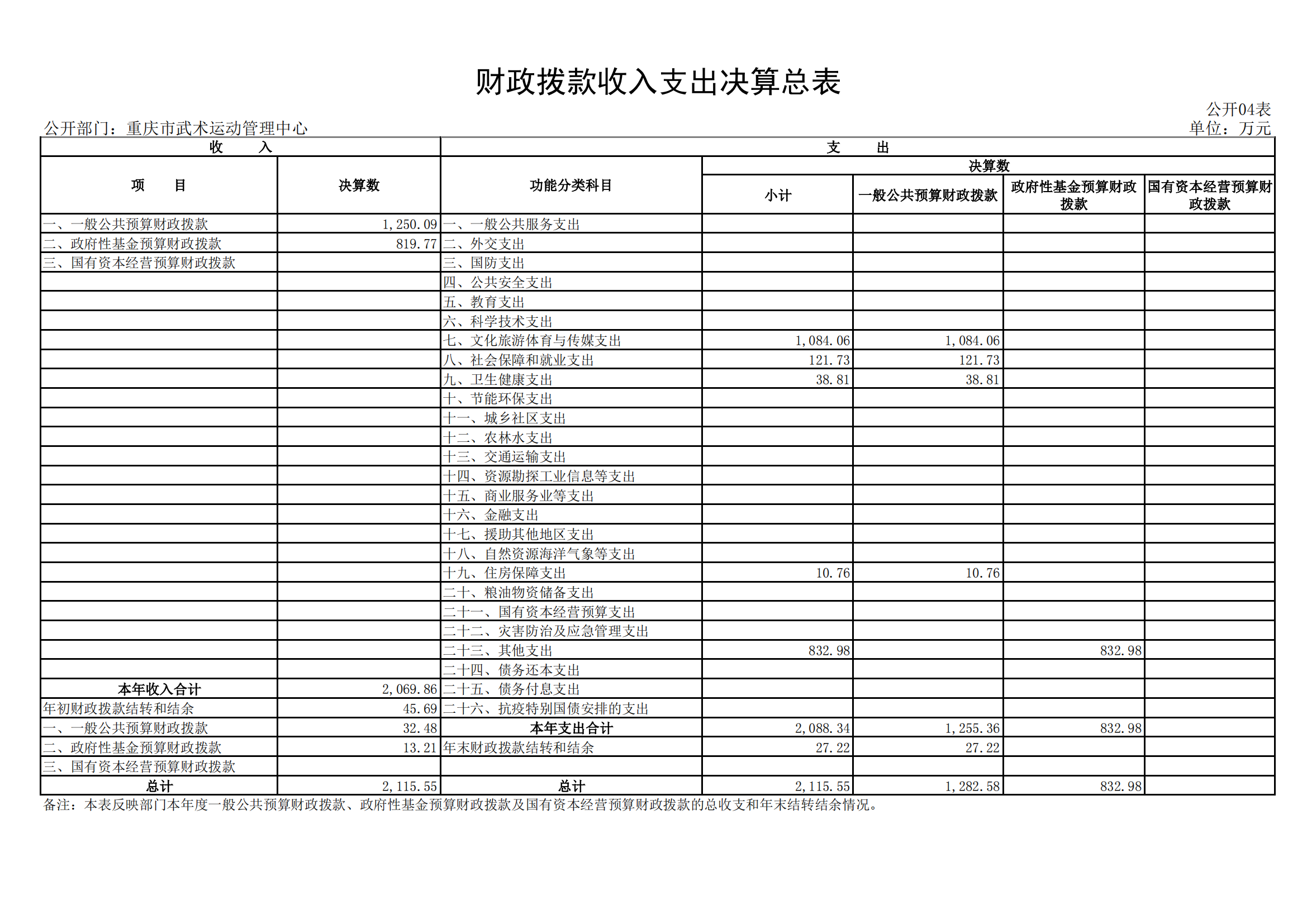 2021年度决算公开报告(武管中心)_合并_13.png 比分直播即时比分