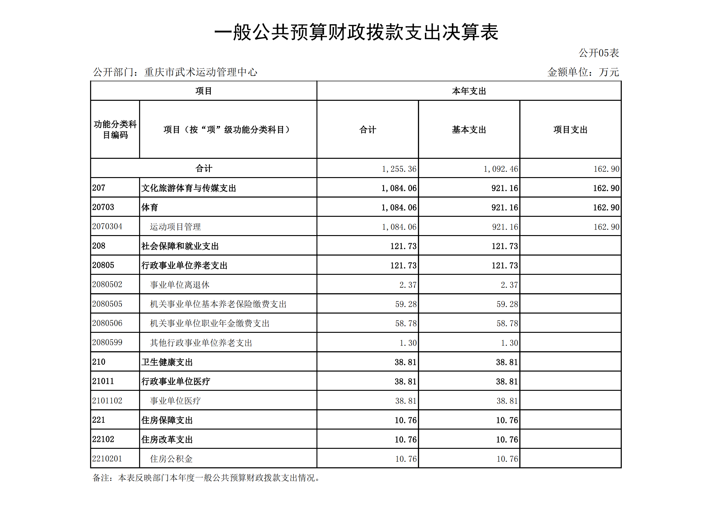 2021年度决算公开报告(武管中心)_合并_14.png 比分直播即时比分