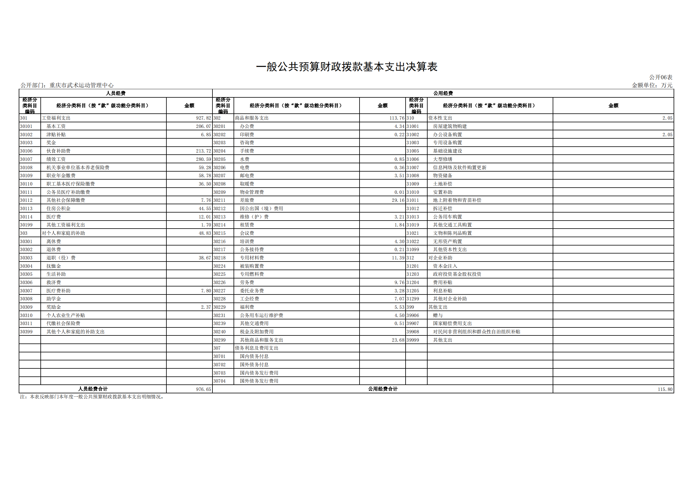 2021年度决算公开报告(武管中心)_合并_15.png 比分直播即时比分