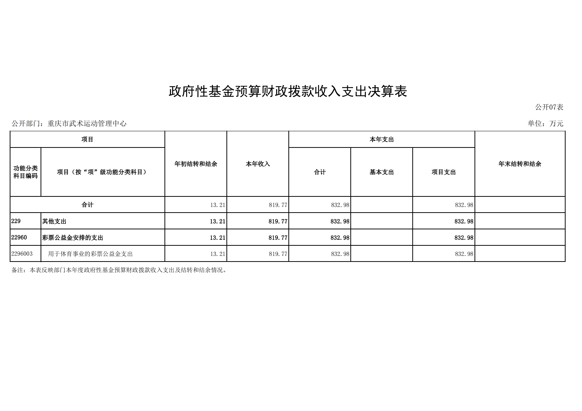 2021年度决算公开报告(武管中心)_合并_16.png 比分直播即时比分
