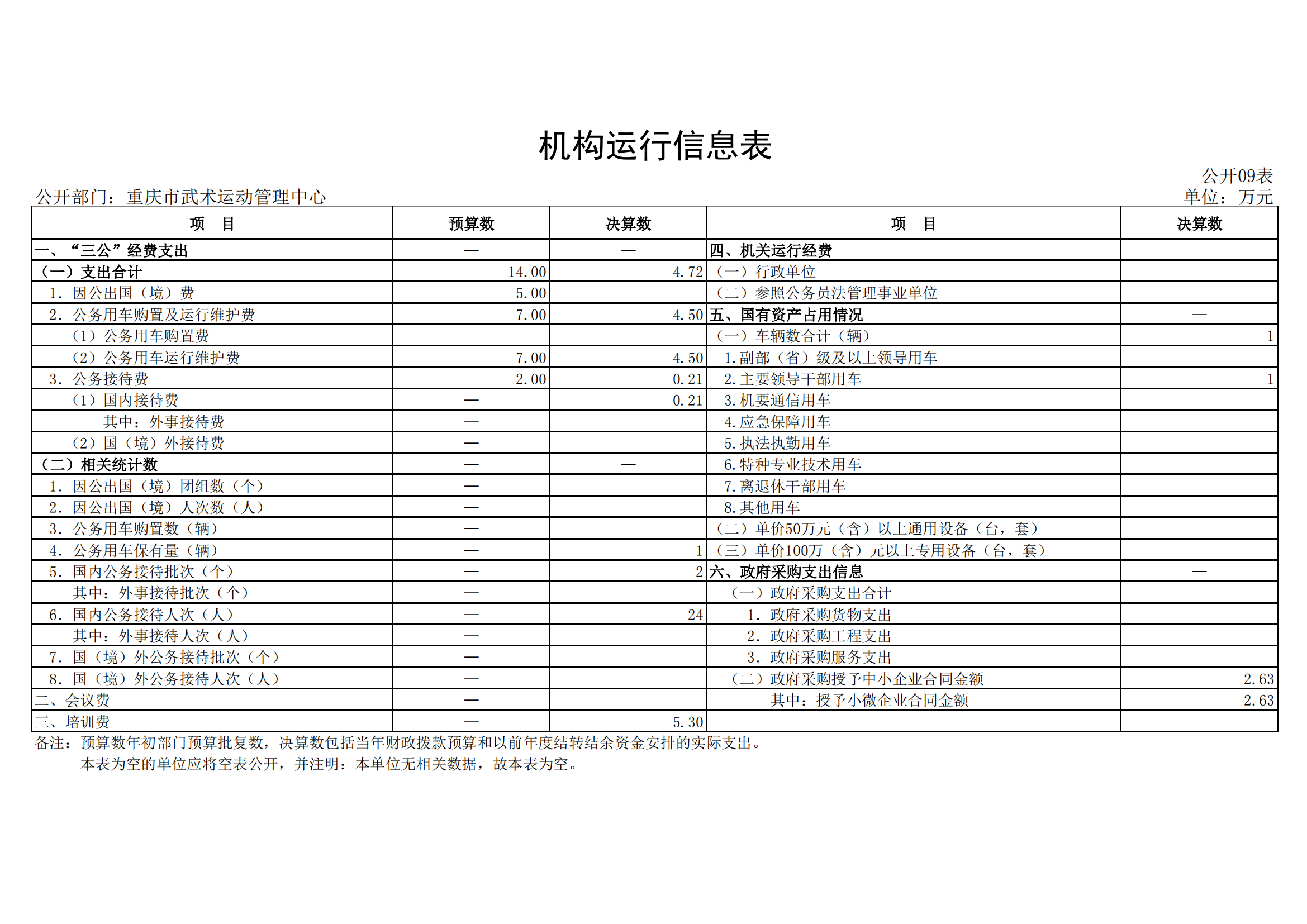 2021年度决算公开报告(武管中心)_合并_18.png 比分直播即时比分