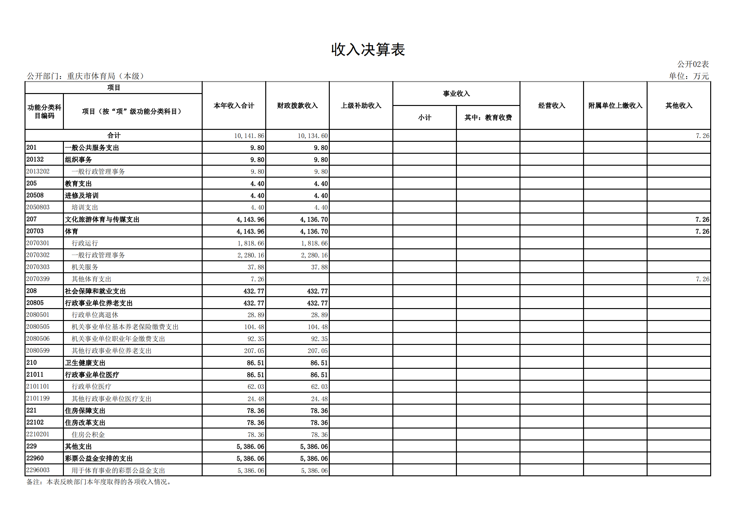 2021年度决算公开报告(局本级)_合并_13.png 比分直播即时比分