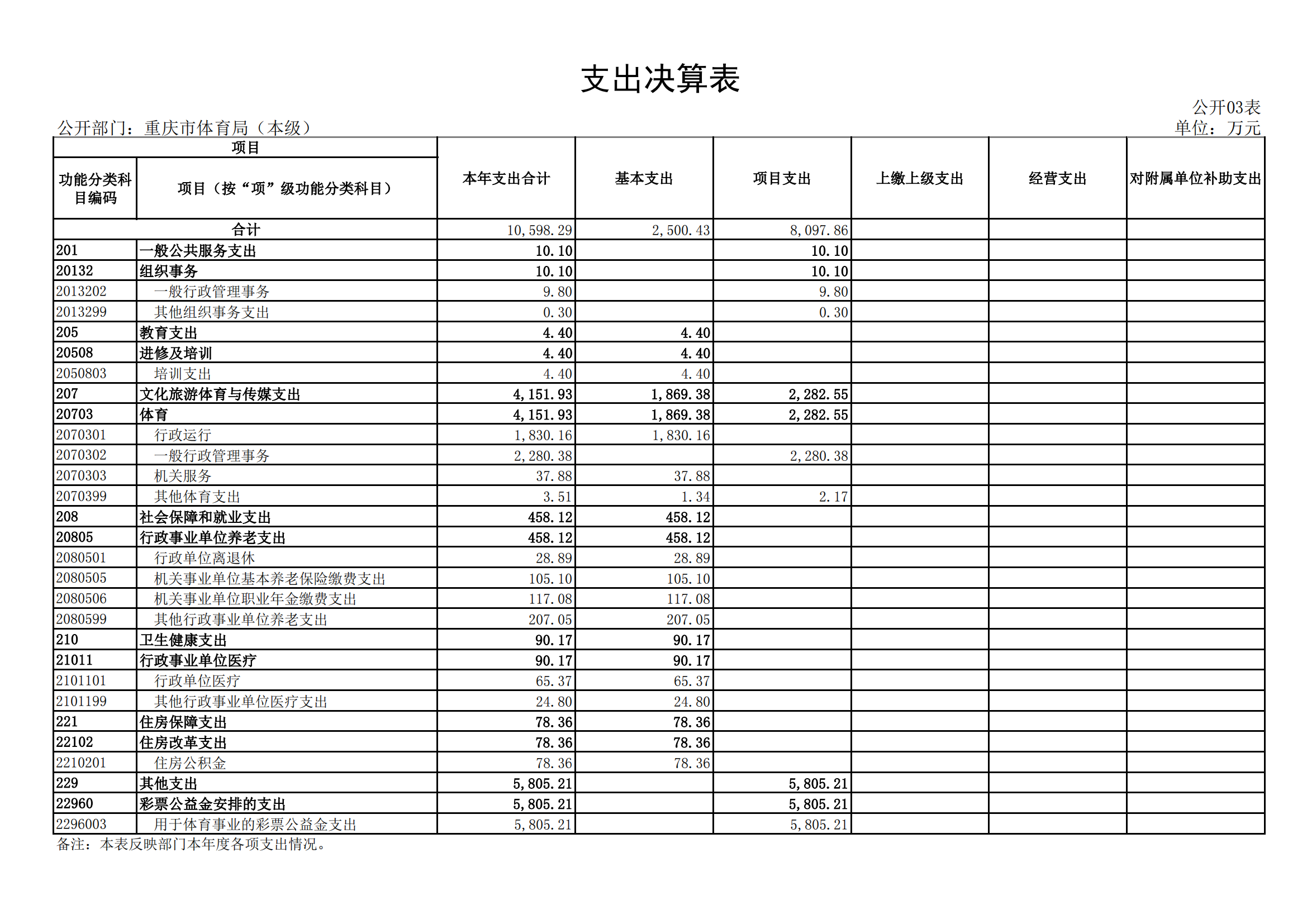2021年度决算公开报告(局本级)_合并_14.png 比分直播即时比分