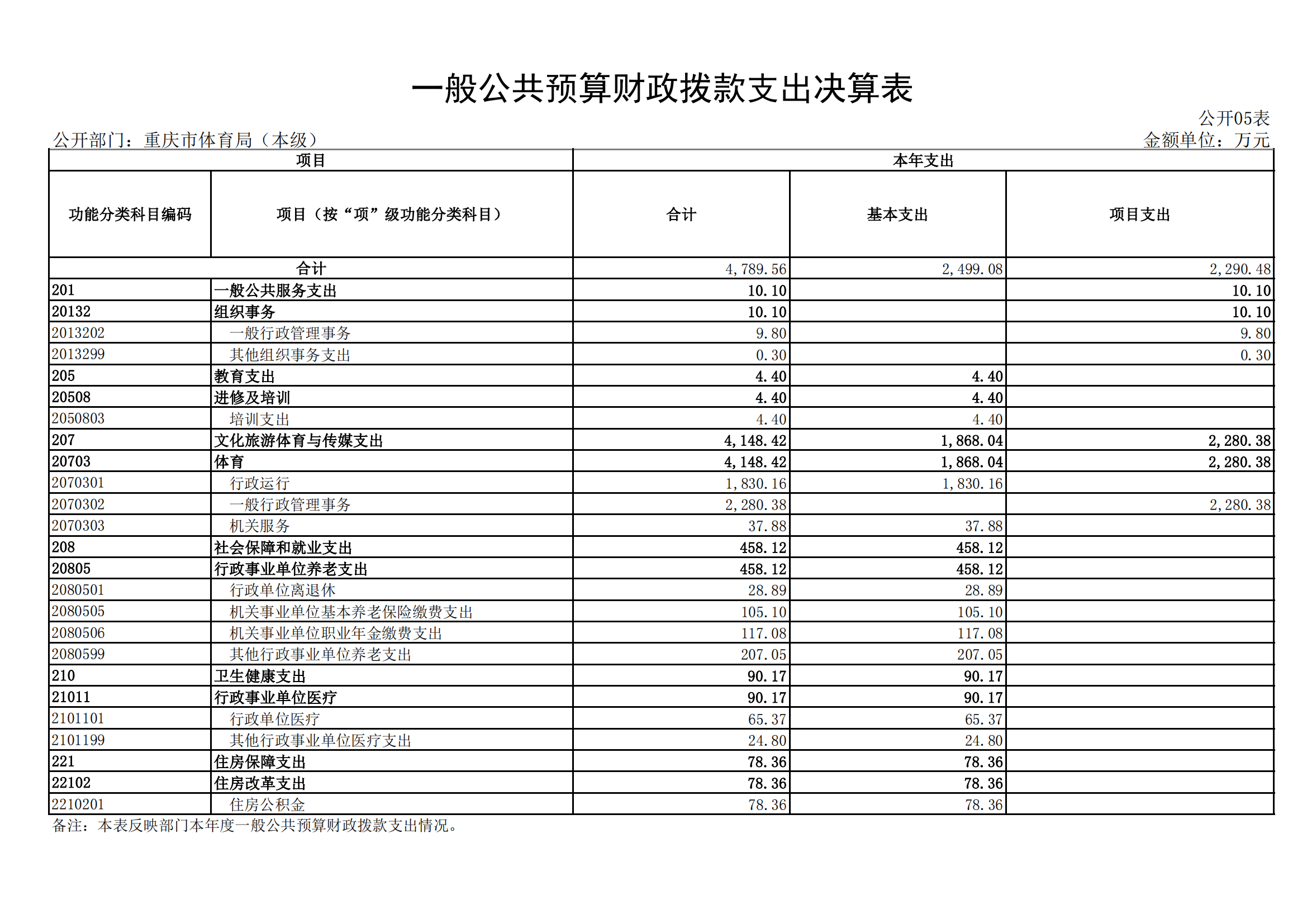 2021年度决算公开报告(局本级)_合并_16.png 比分直播即时比分