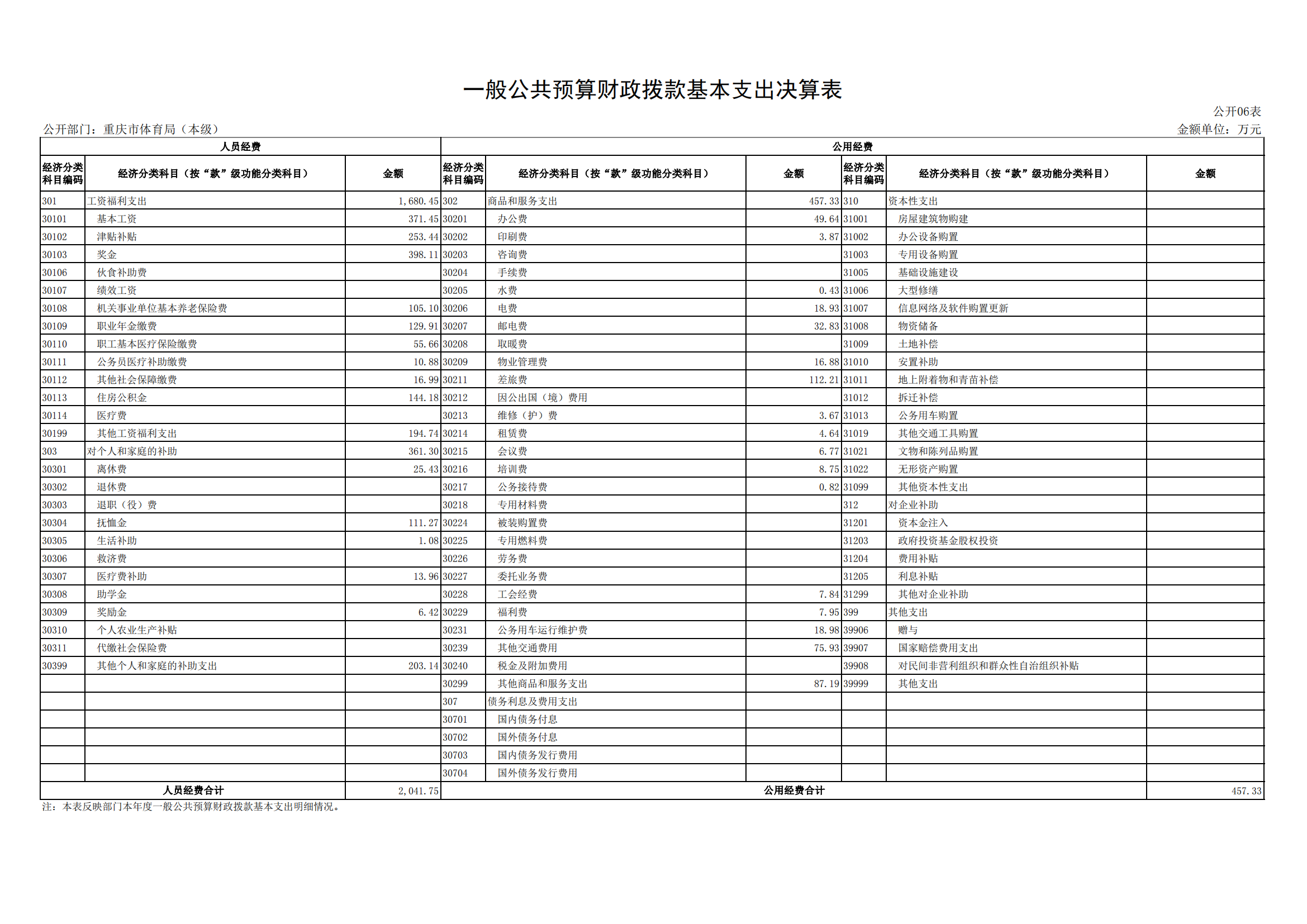 2021年度决算公开报告(局本级)_合并_17.png 比分直播即时比分
