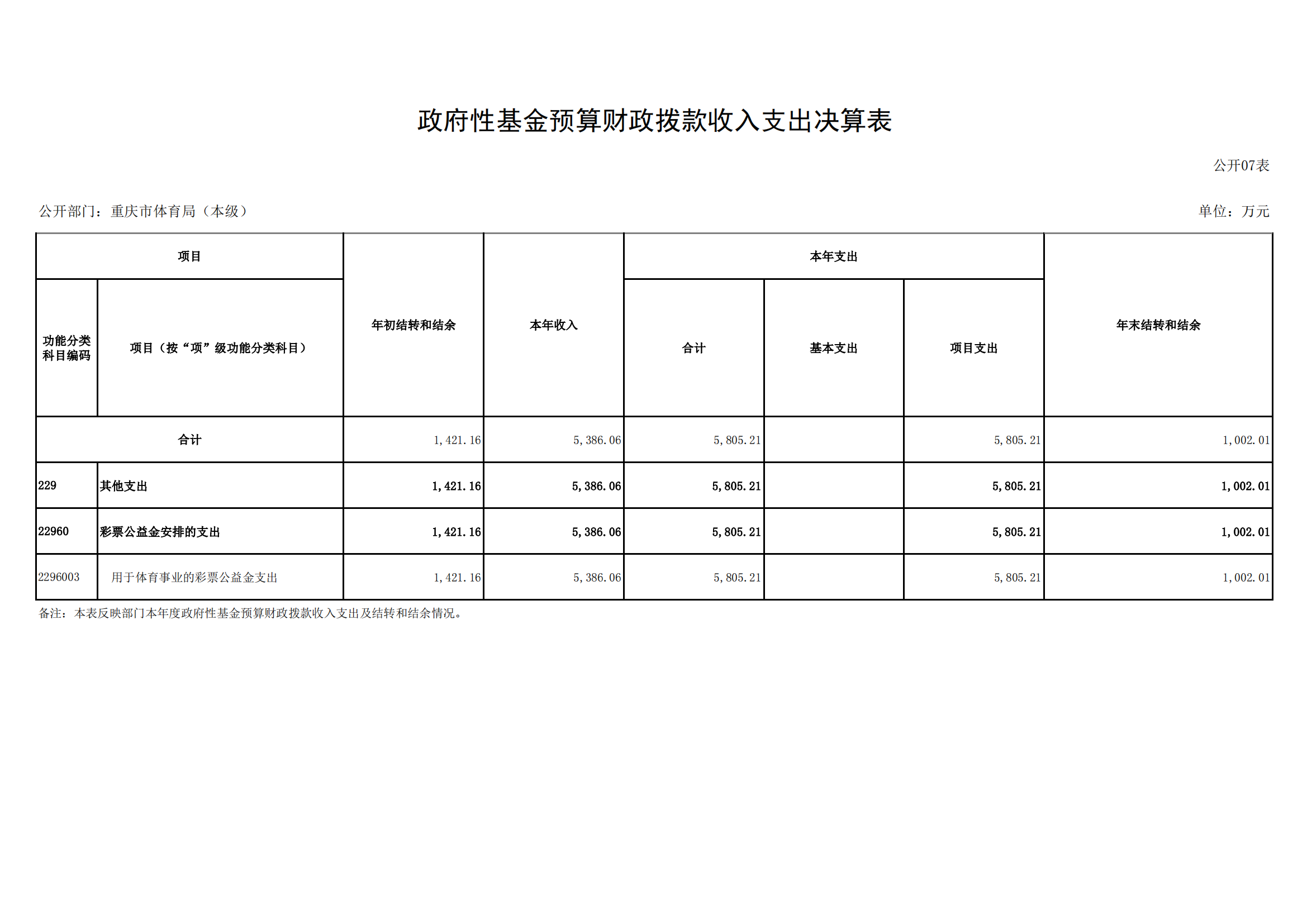2021年度决算公开报告(局本级)_合并_18.png 比分直播即时比分