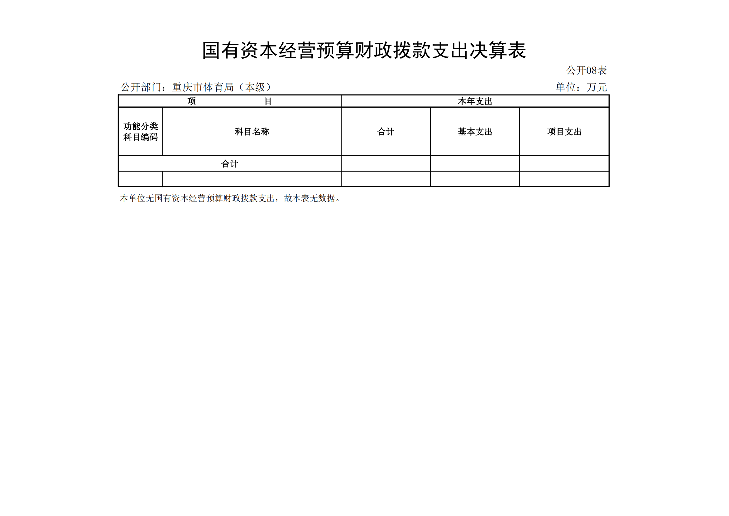 2021年度决算公开报告(局本级)_合并_19.png 比分直播即时比分