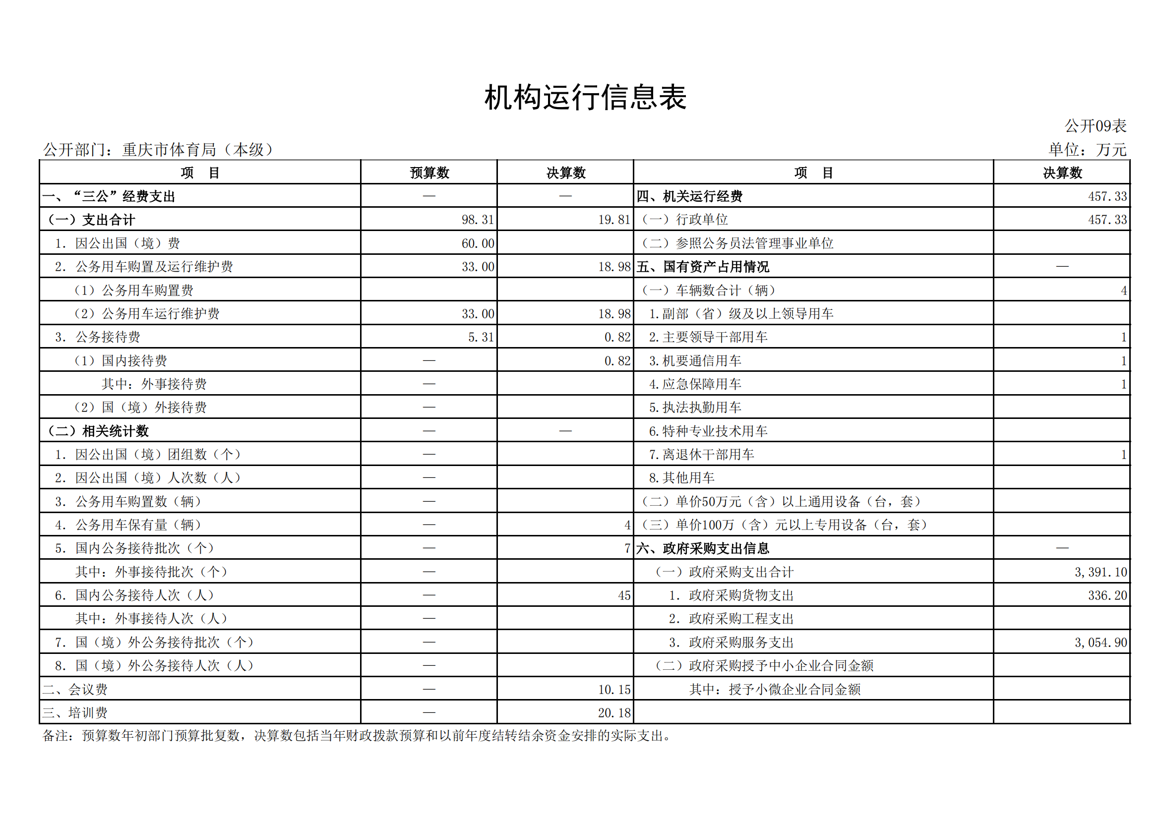 2021年度决算公开报告(局本级)_合并_20.png 比分直播即时比分
