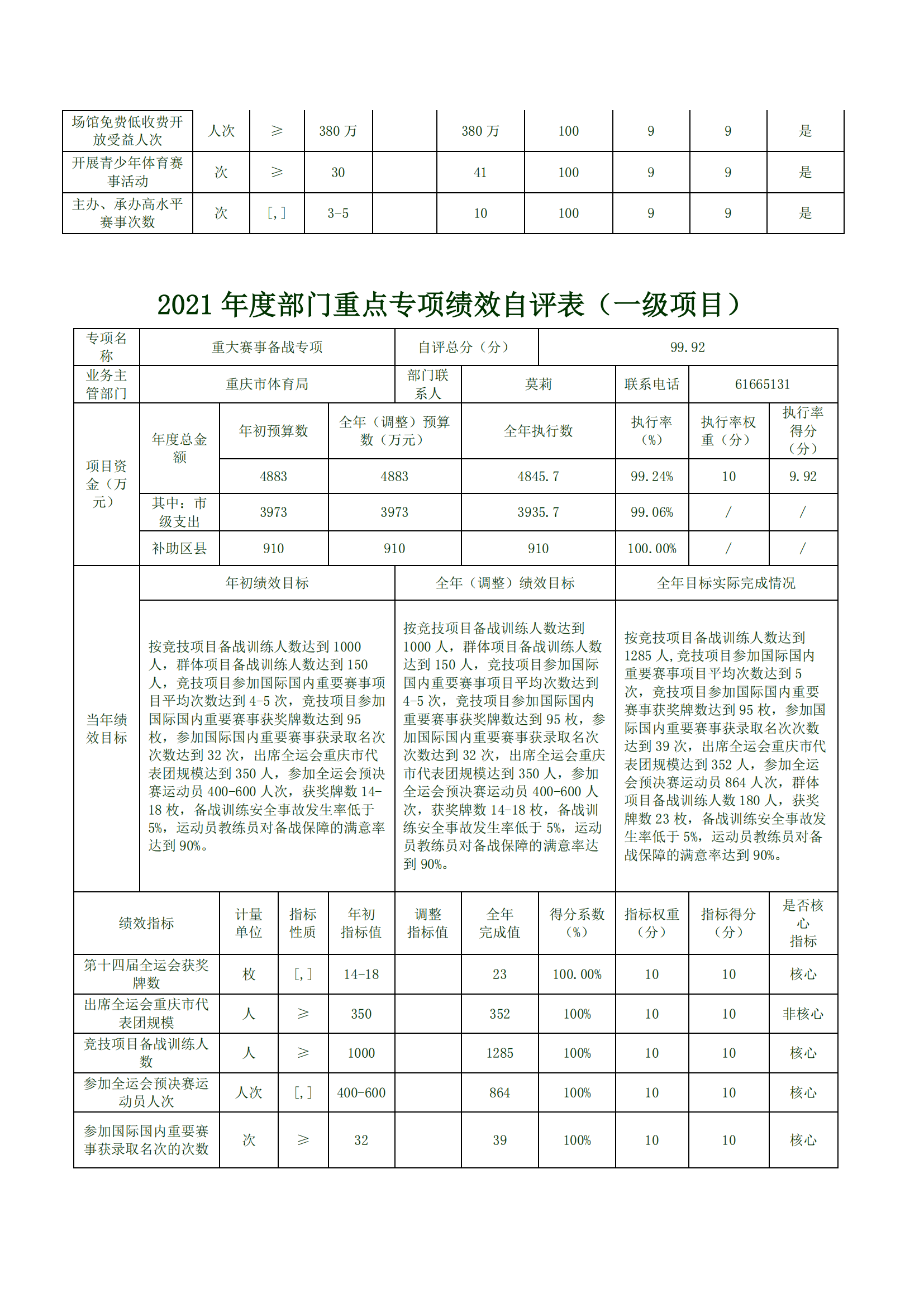 2021年度决算公开报告(市体育局)_合并_11.png 比分直播即时比分