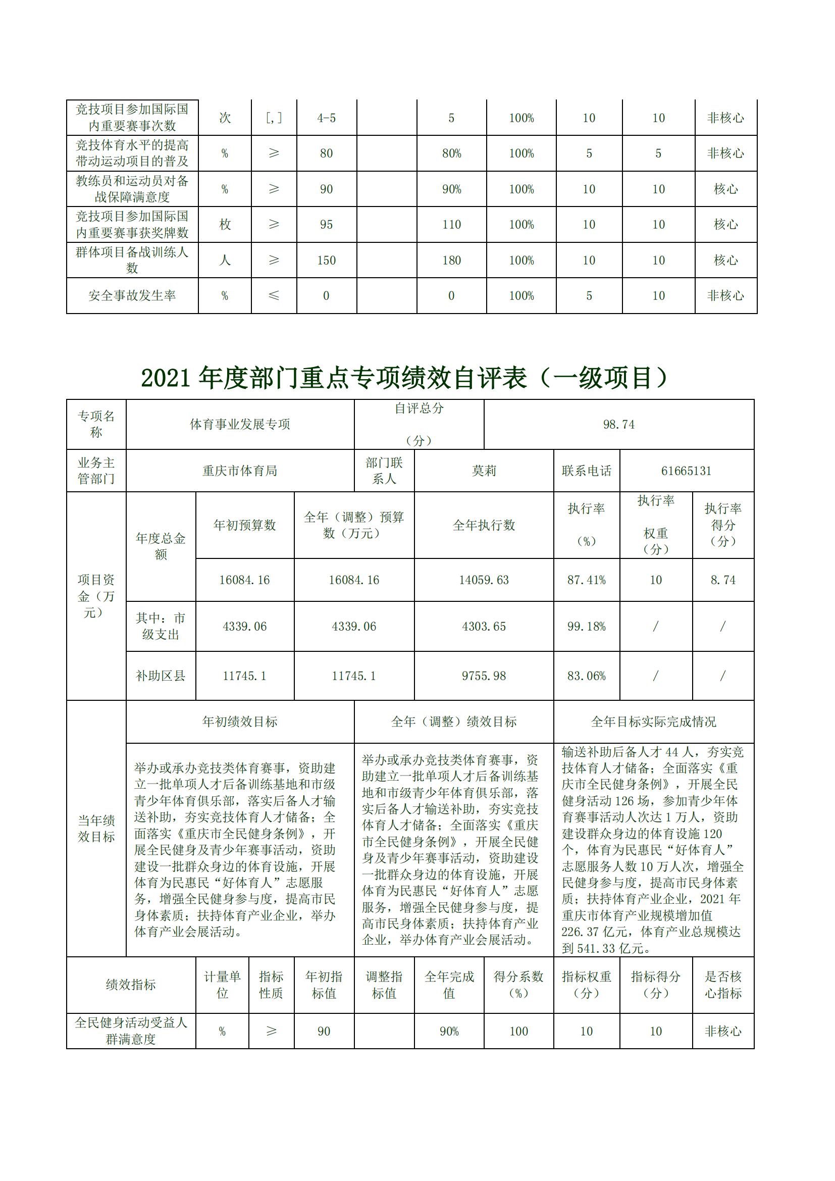 2021年度决算公开报告(市体育局)_合并_12.png 比分直播即时比分