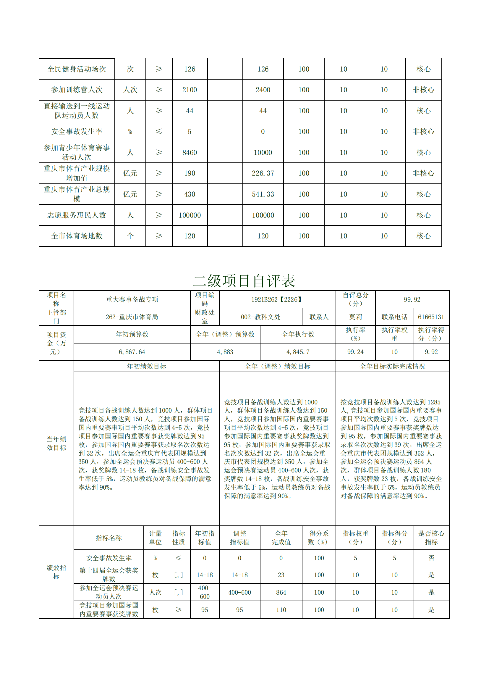 2021年度决算公开报告(市体育局)_合并_13.png 比分直播即时比分