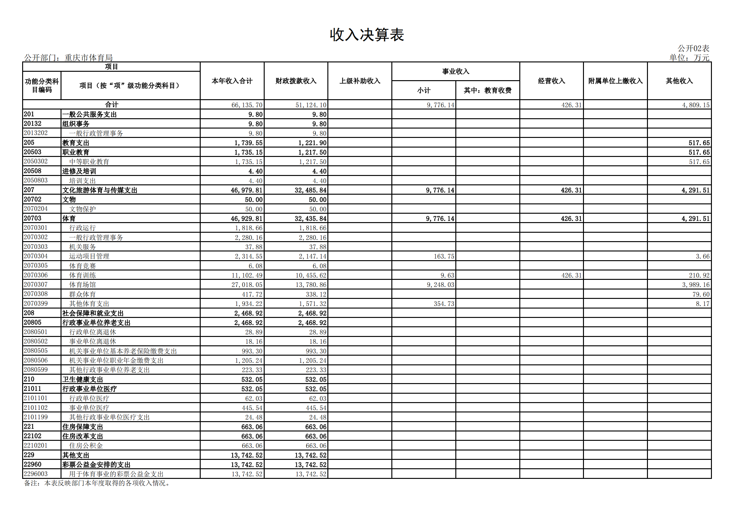 2021年度决算公开报告(市体育局)_合并_19.png 比分直播即时比分