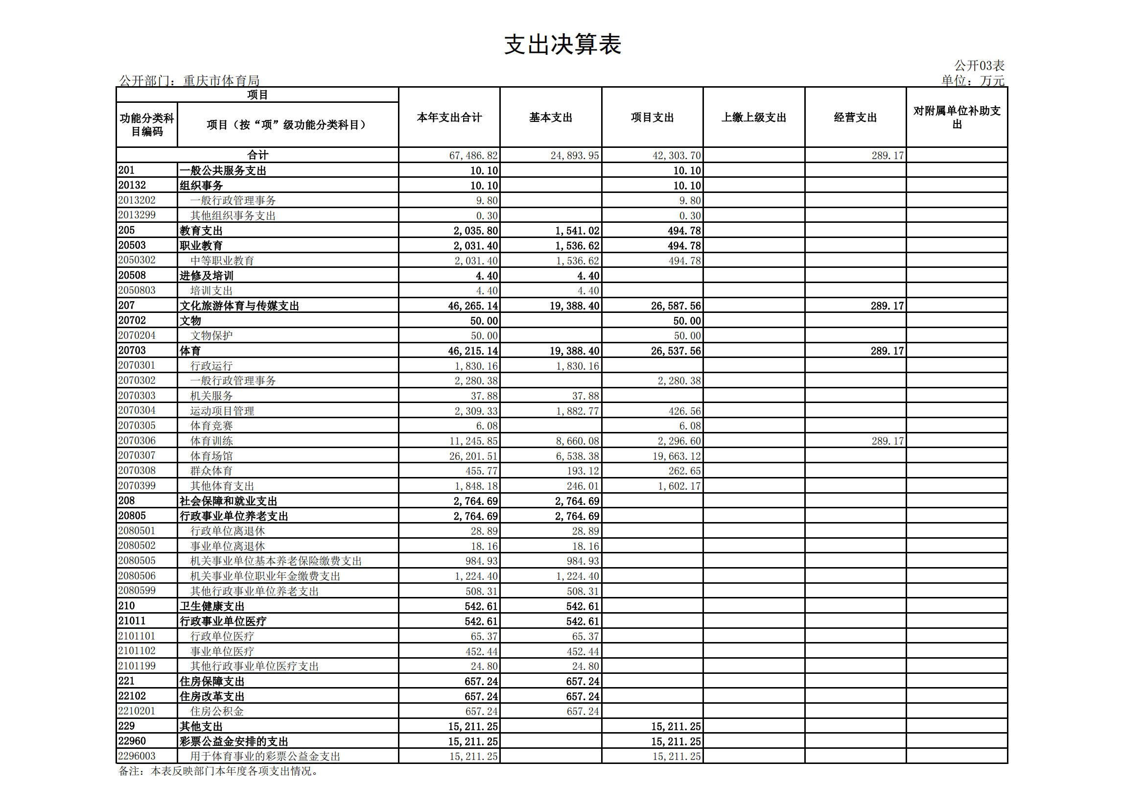 2021年度决算公开报告(市体育局)_合并_20.png 比分直播即时比分