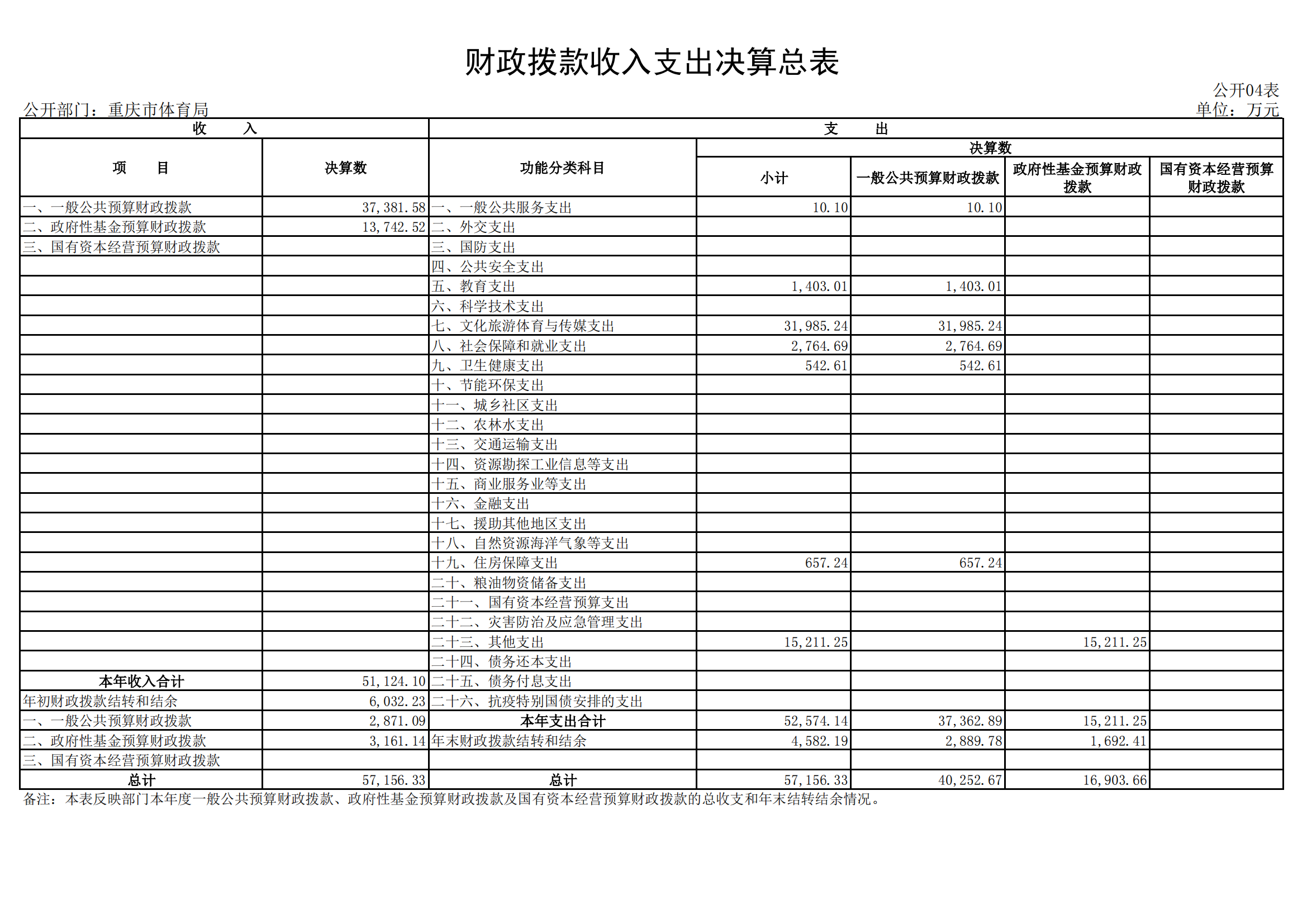 2021年度决算公开报告(市体育局)_合并_21.png 比分直播即时比分
