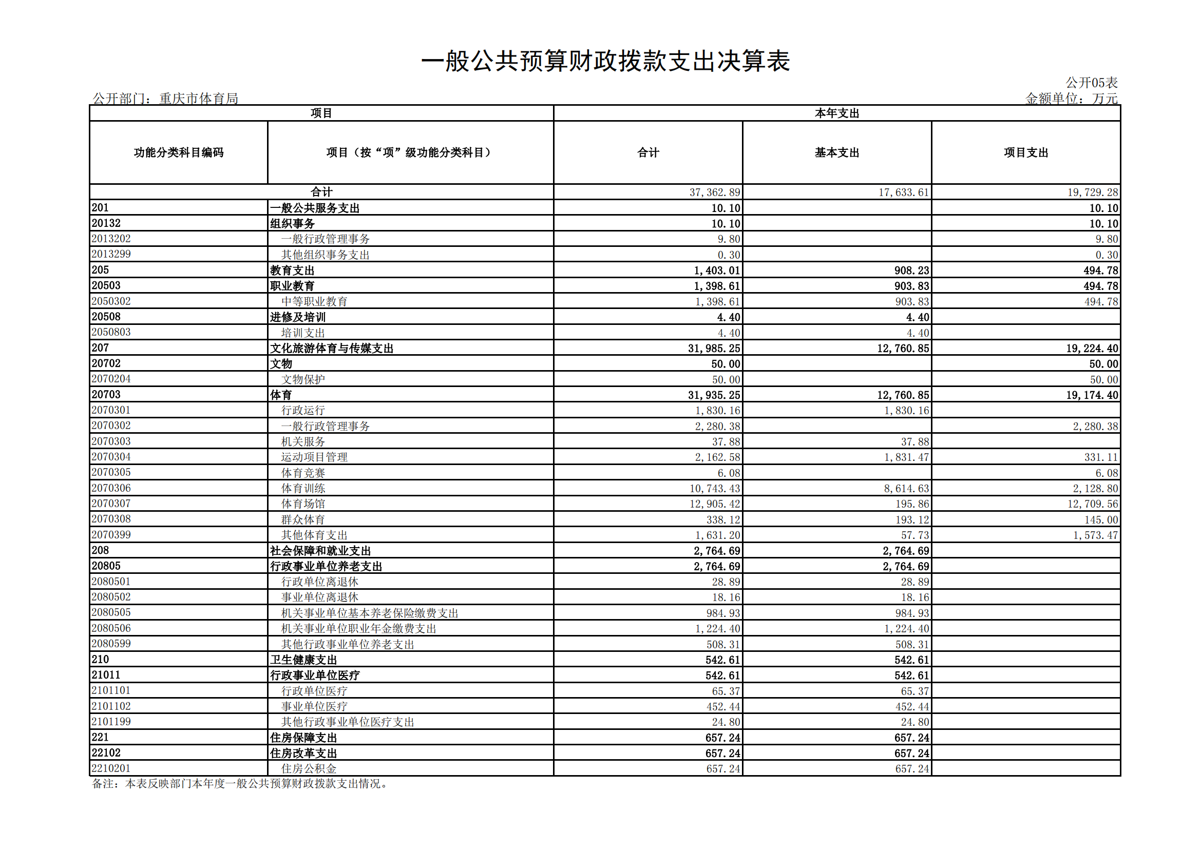 2021年度决算公开报告(市体育局)_合并_22.png 比分直播即时比分