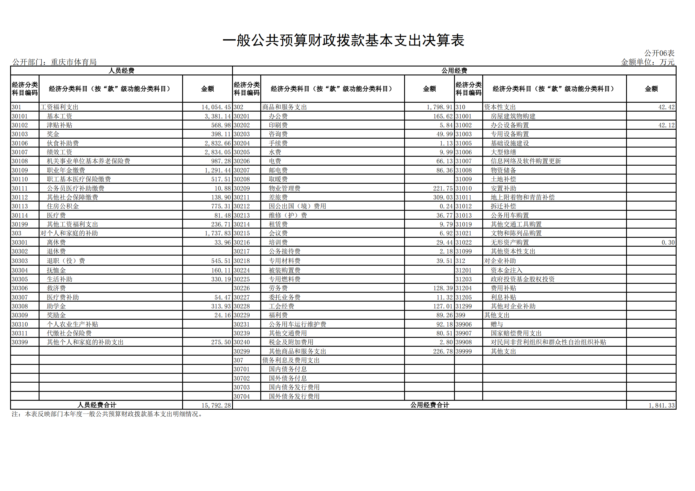 2021年度决算公开报告(市体育局)_合并_23.png 比分直播即时比分