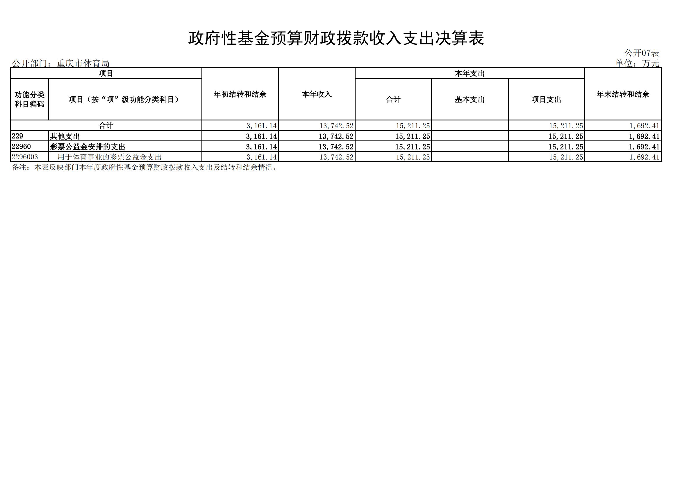 2021年度决算公开报告(市体育局)_合并_24.png 比分直播即时比分