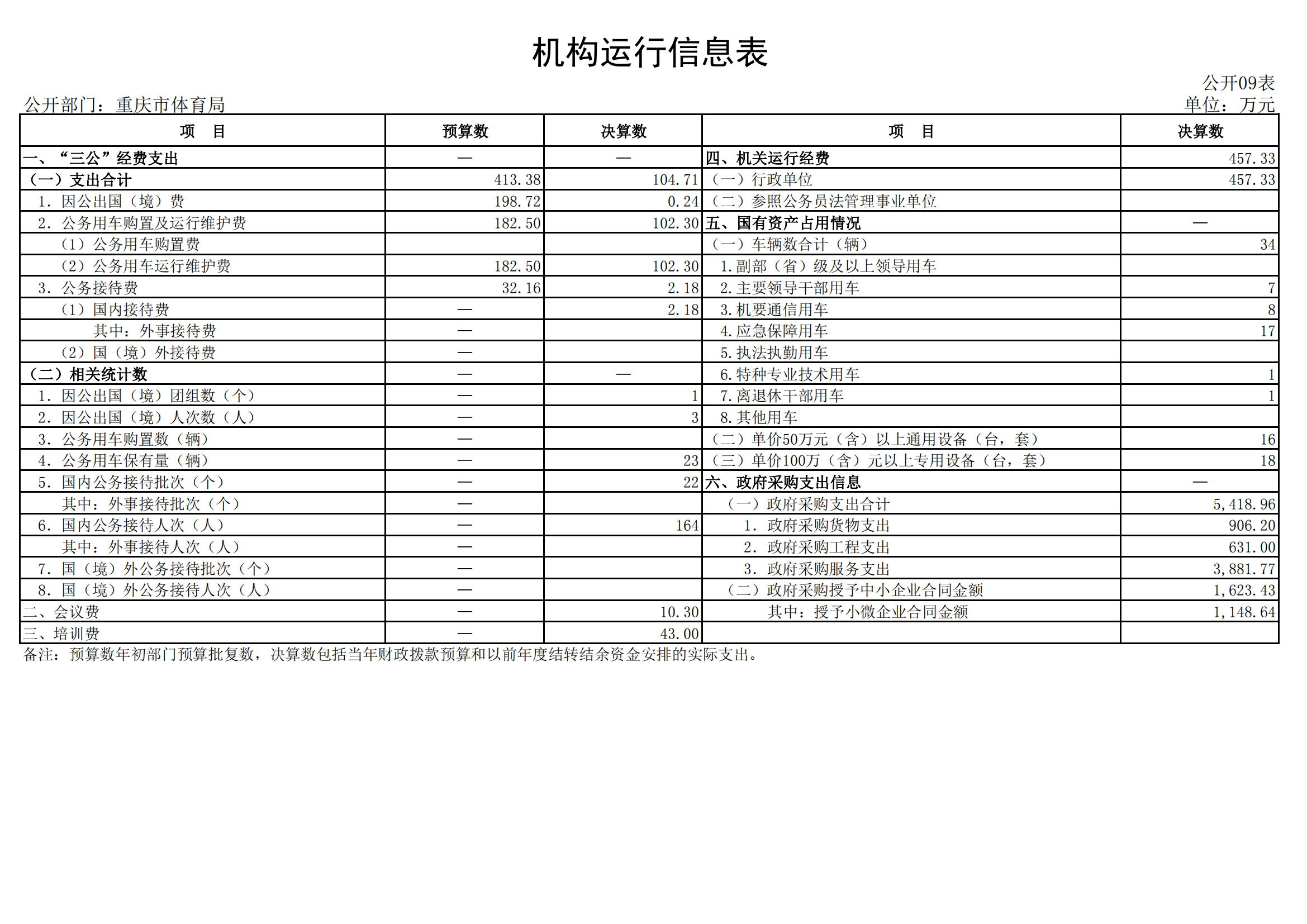 2021年度决算公开报告(市体育局)_合并_26.png 比分直播即时比分