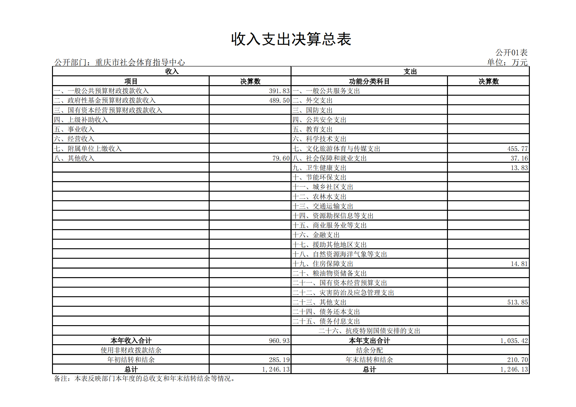 重庆市社会体育指导中心2021年度单位决算情况说明_10.png 比分直播即时比分