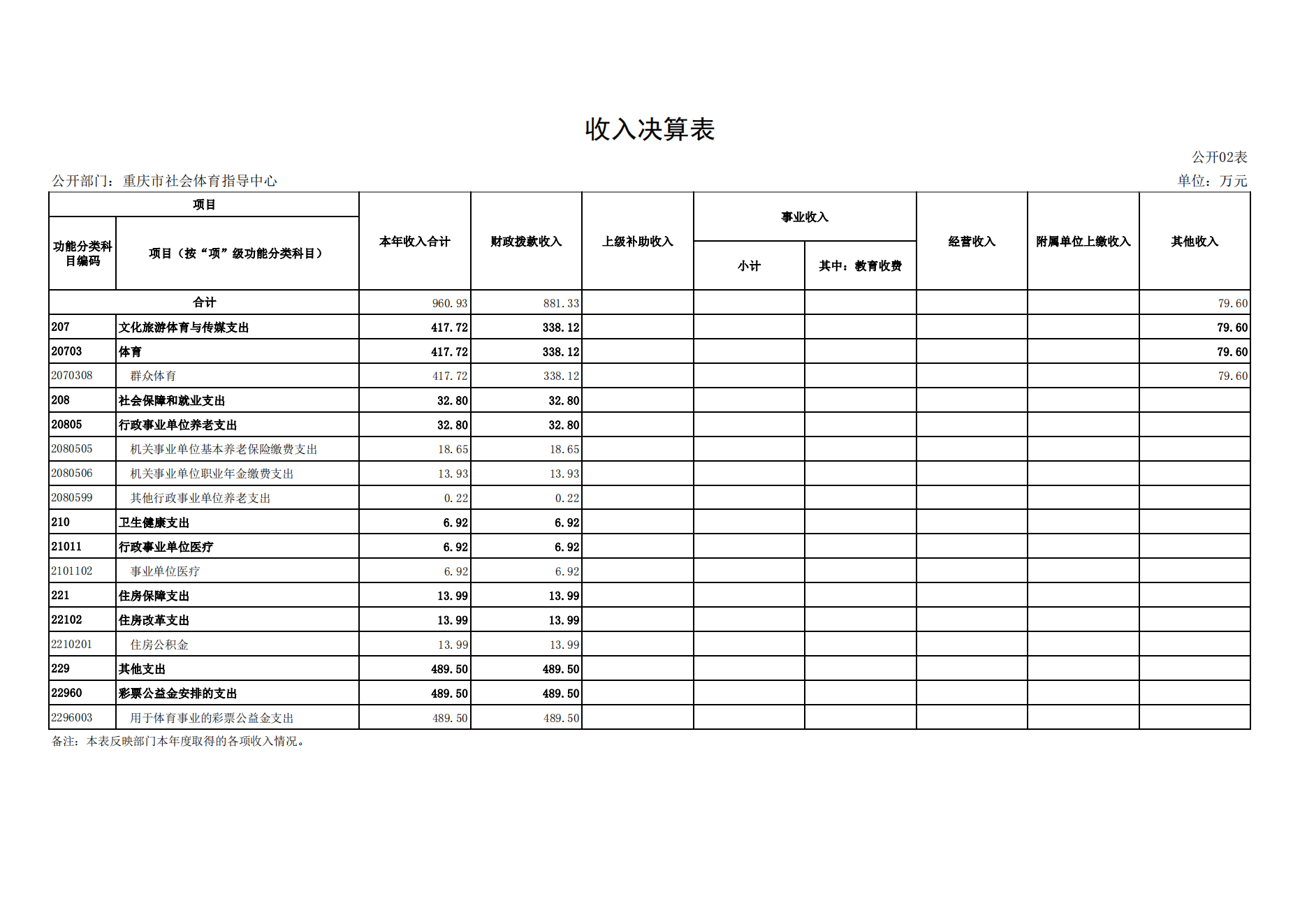 重庆市社会体育指导中心2021年度单位决算情况说明_11.png 比分直播即时比分
