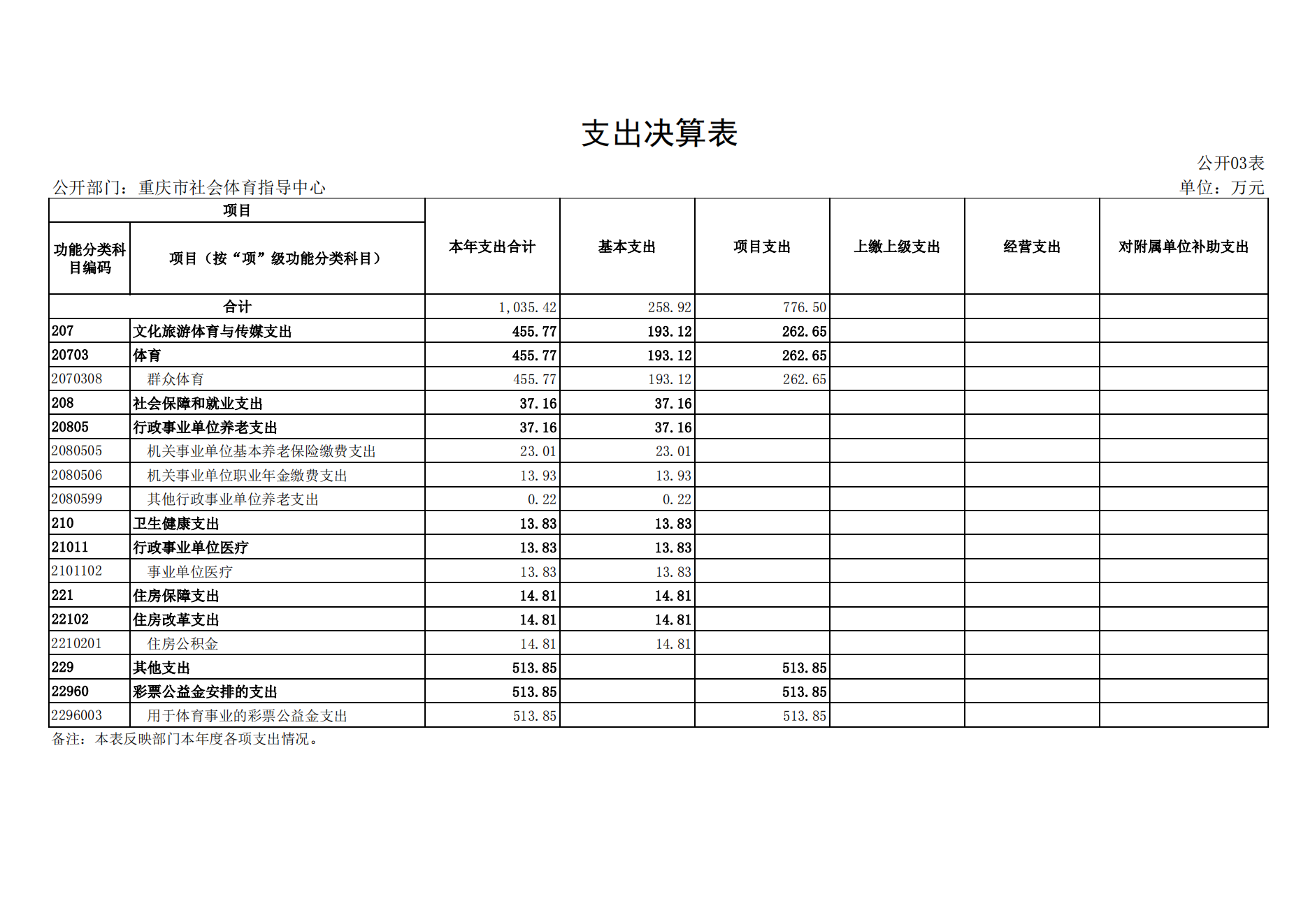 重庆市社会体育指导中心2021年度单位决算情况说明_12.png 比分直播即时比分