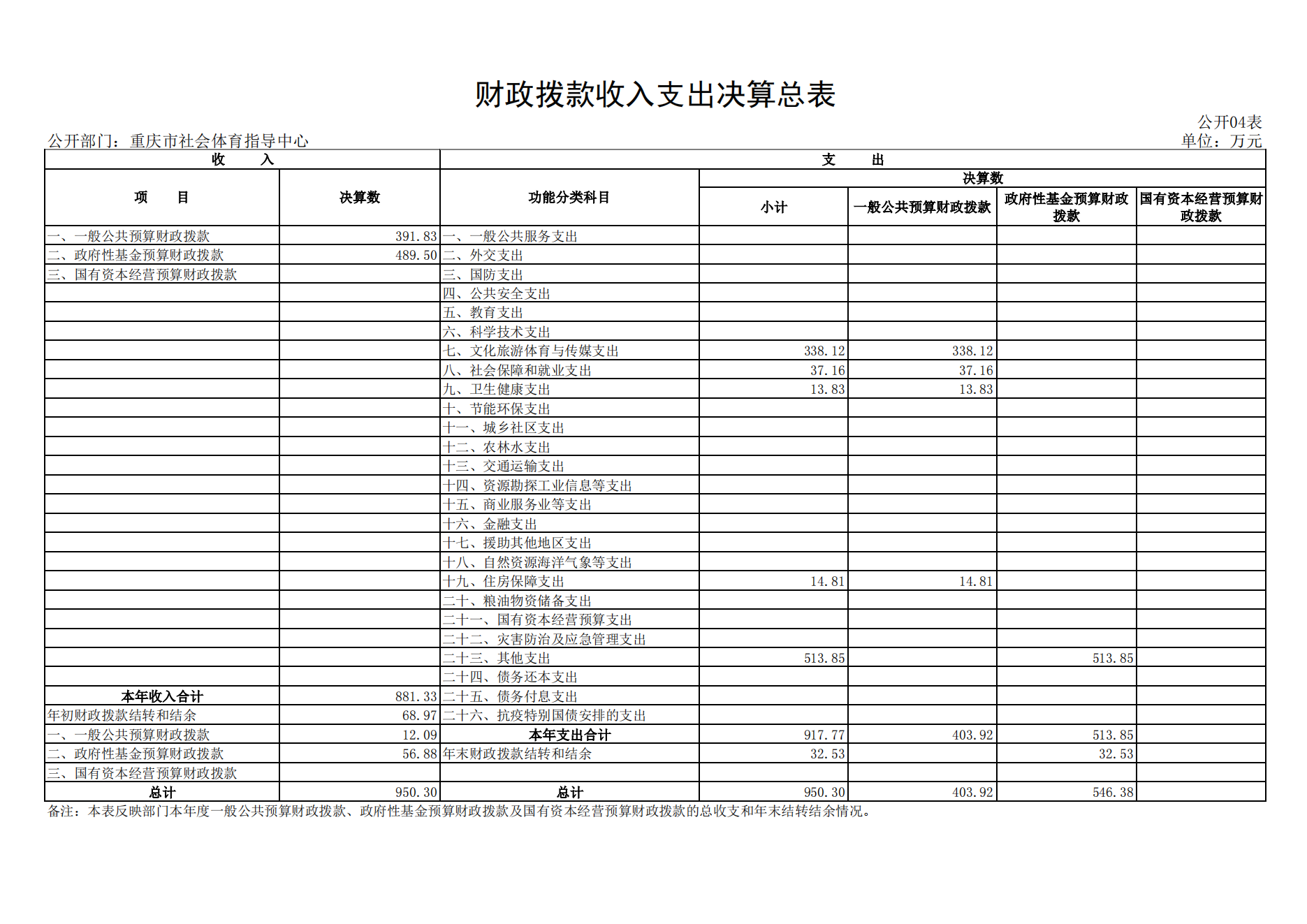 重庆市社会体育指导中心2021年度单位决算情况说明_13.png 比分直播即时比分