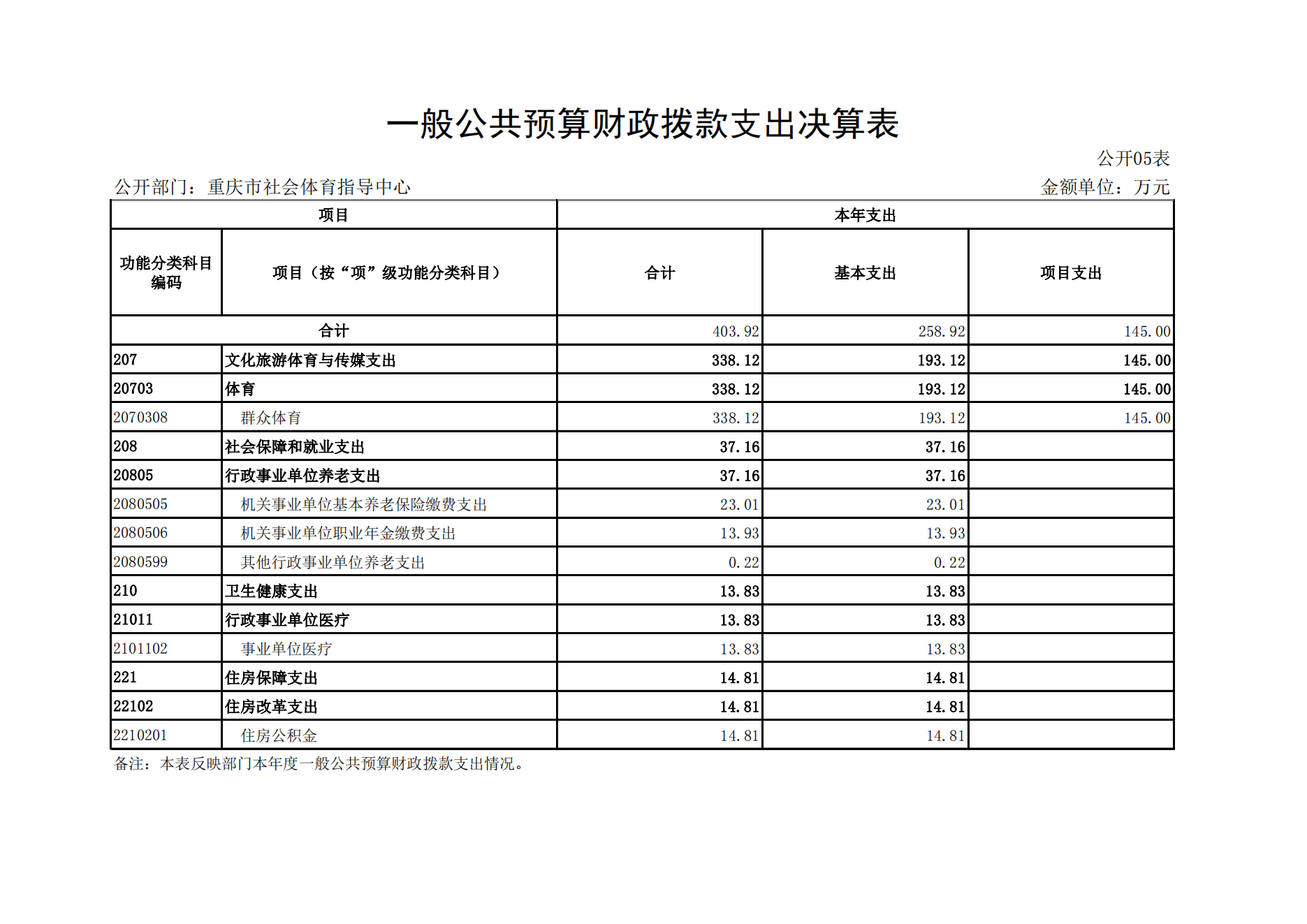 重庆市社会体育指导中心2021年度单位决算情况说明_14.png 比分直播即时比分