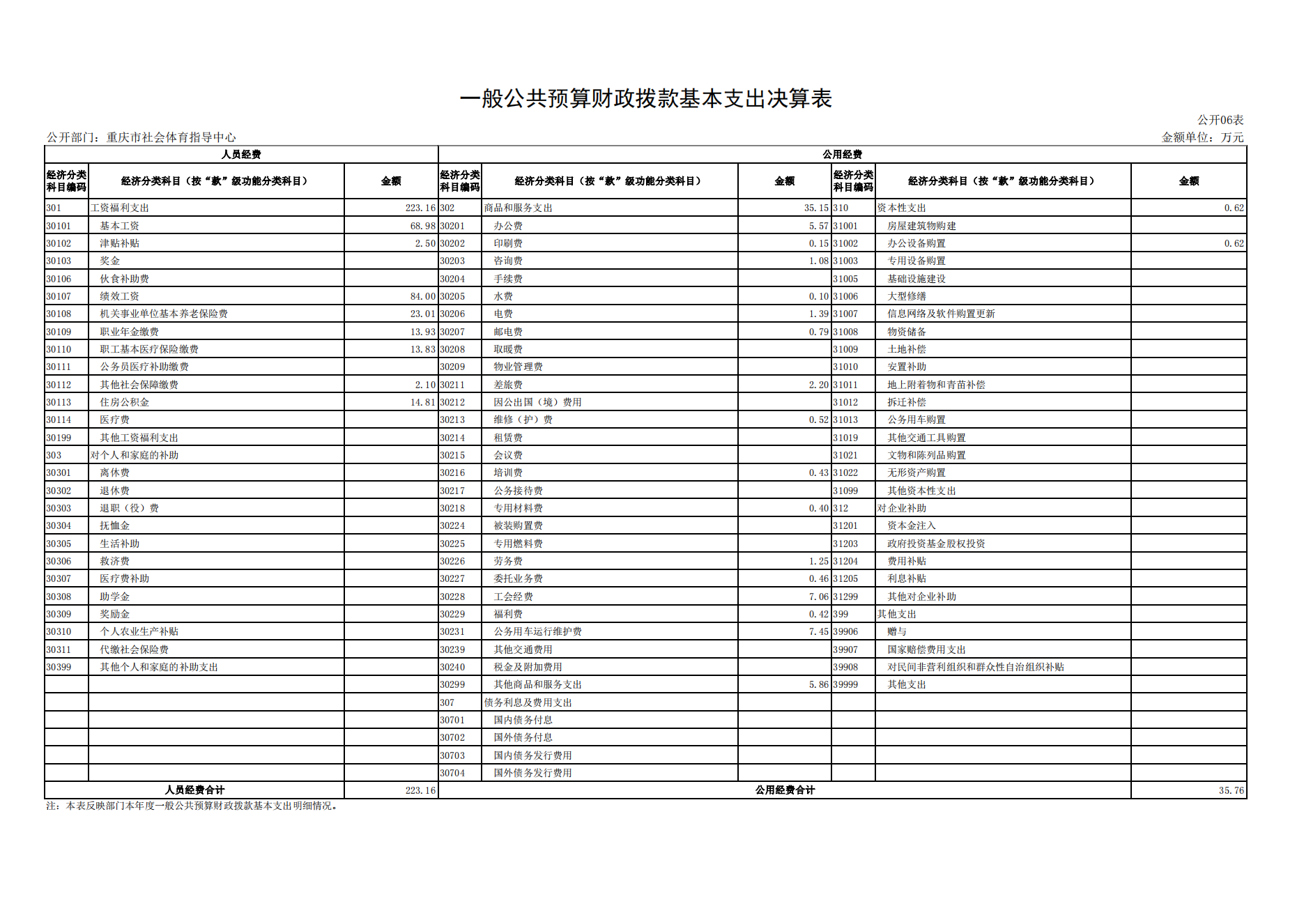 重庆市社会体育指导中心2021年度单位决算情况说明_15.png 比分直播即时比分