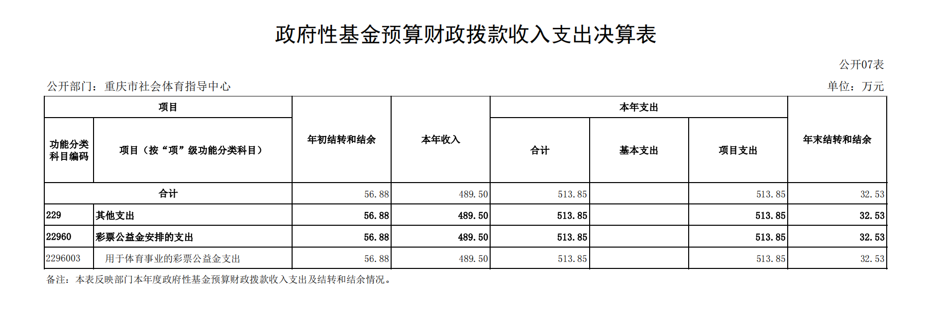重庆市社会体育指导中心2021年度单位决算情况说明_16.png 比分直播即时比分
